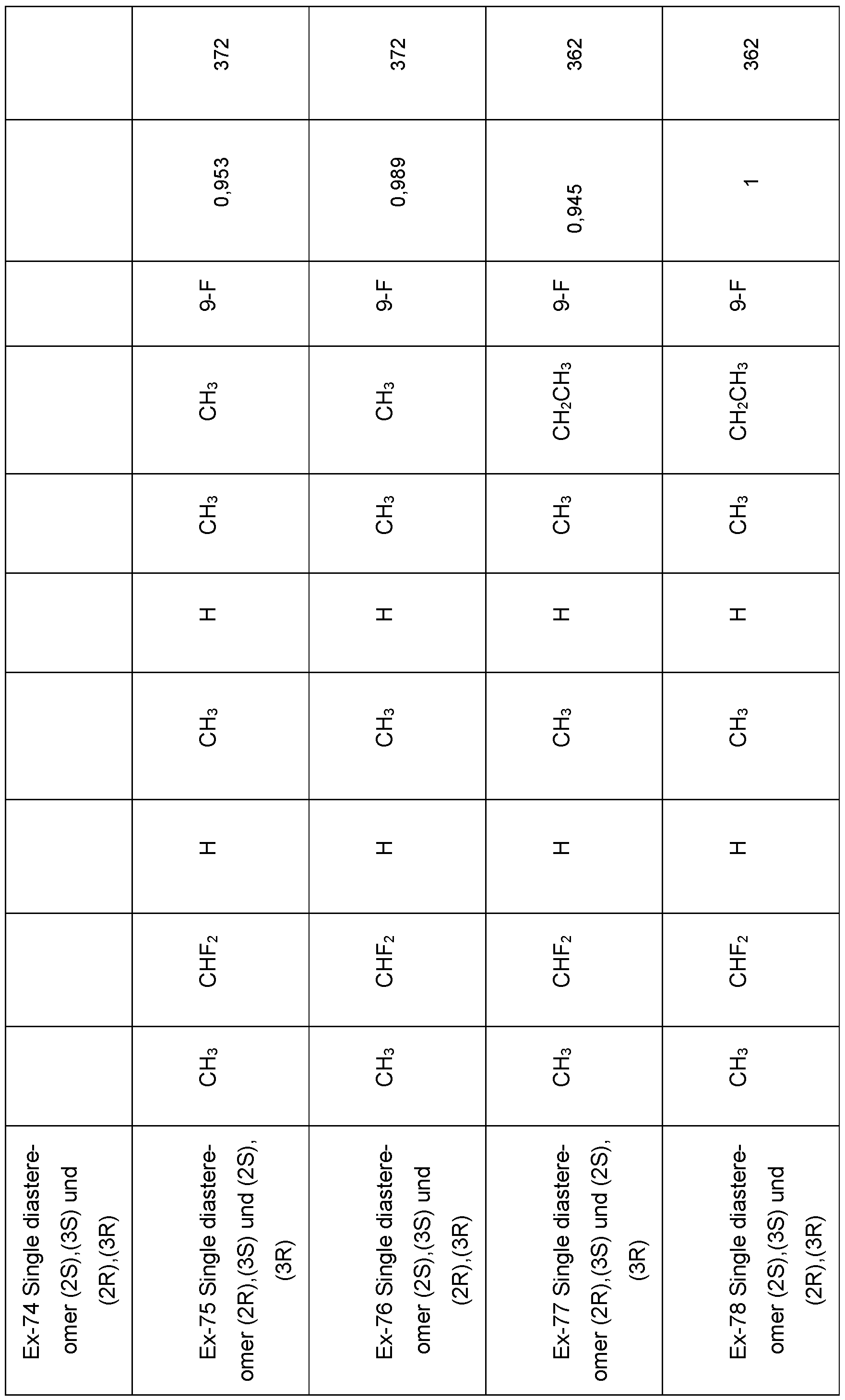 Figure imgf000128_0001