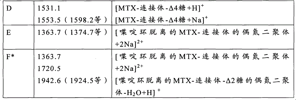 Figure BPA00001335058300251