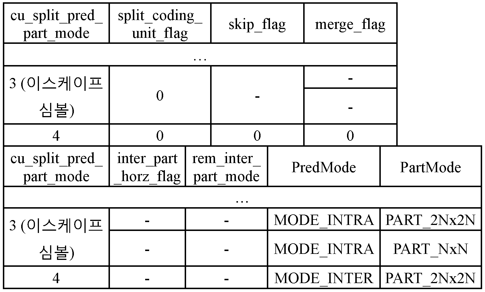 Figure PCTKR2012007419-appb-I000072