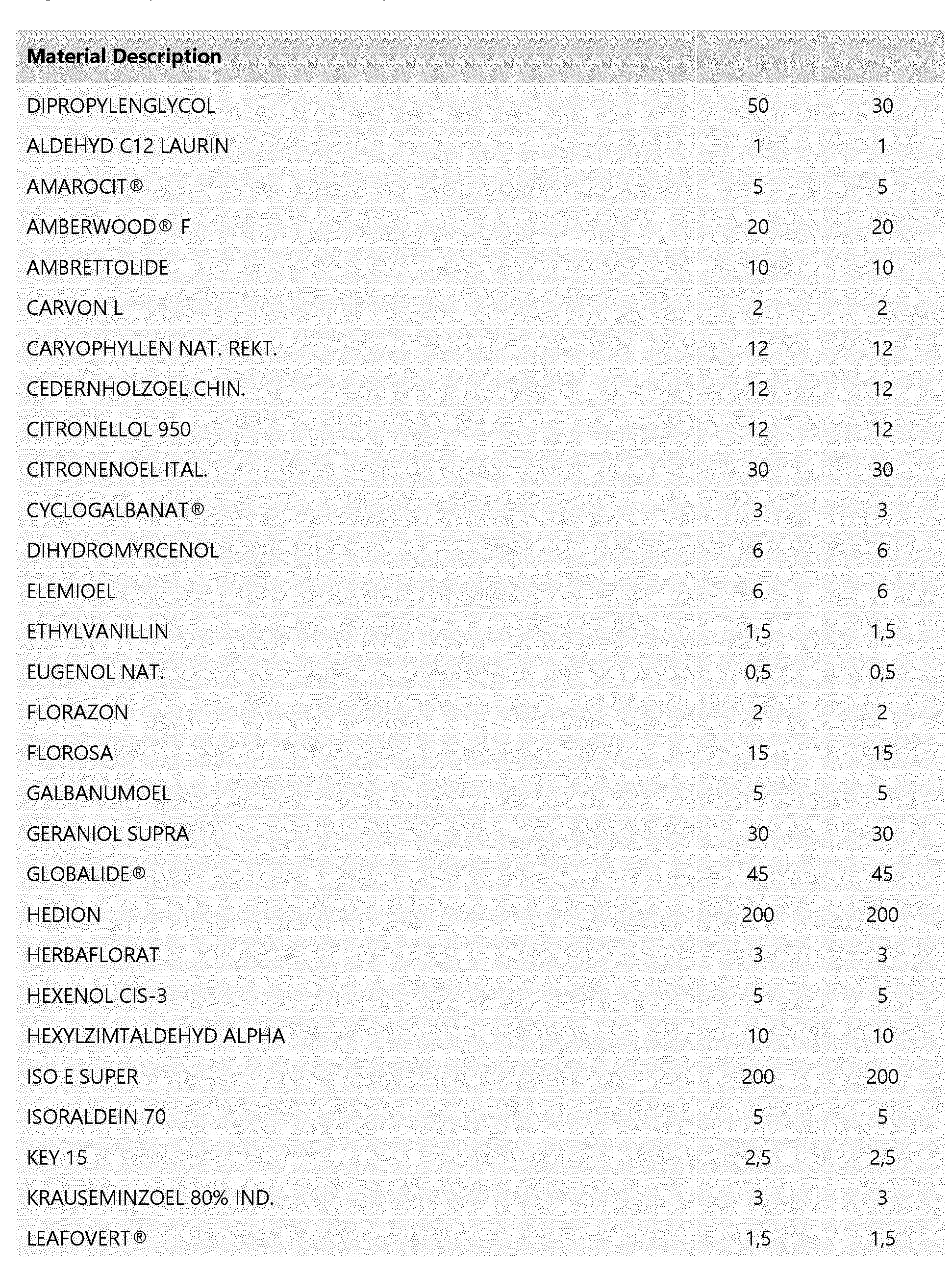 Figure imgf000095_0001