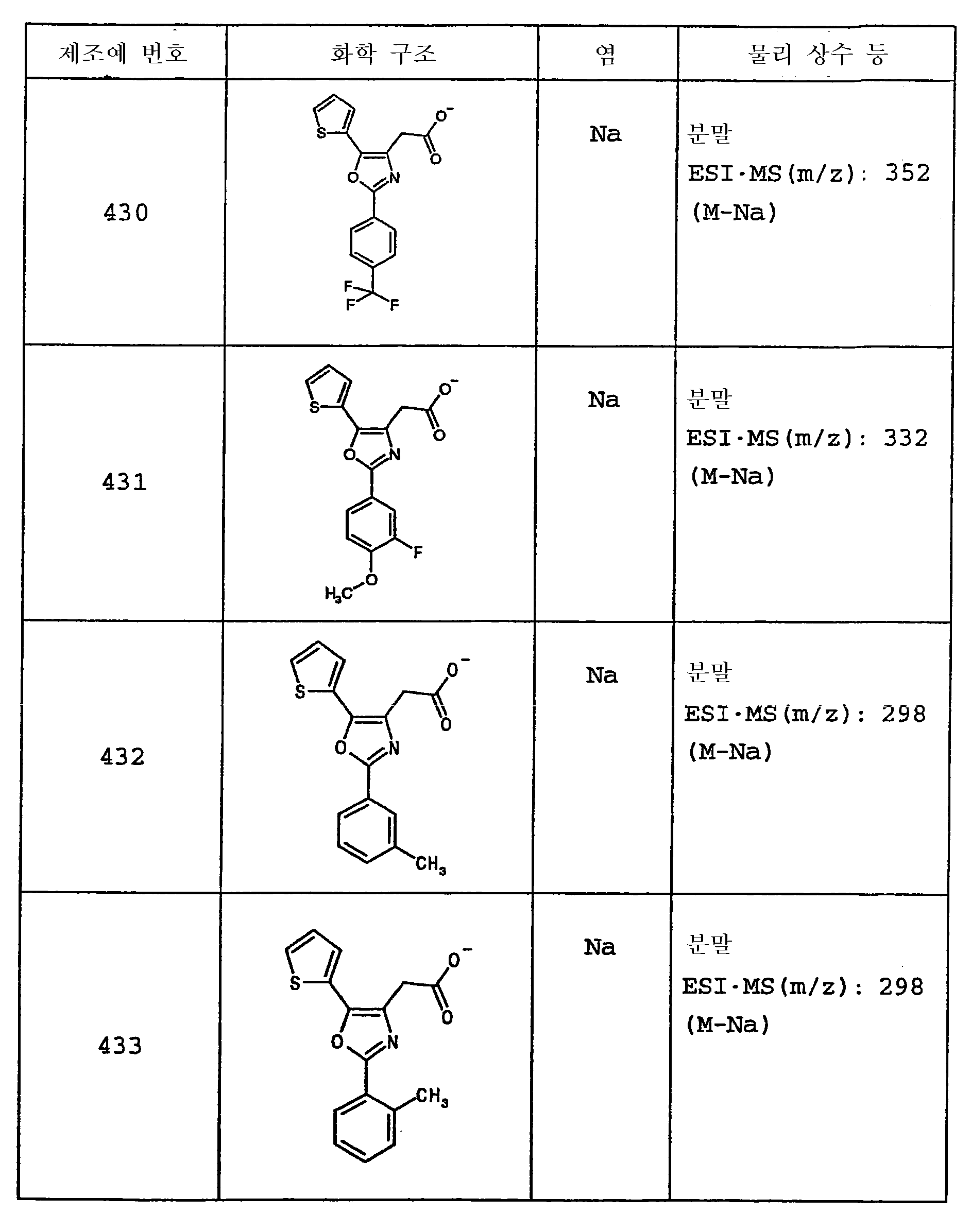 Figure 112003038341411-pct00115