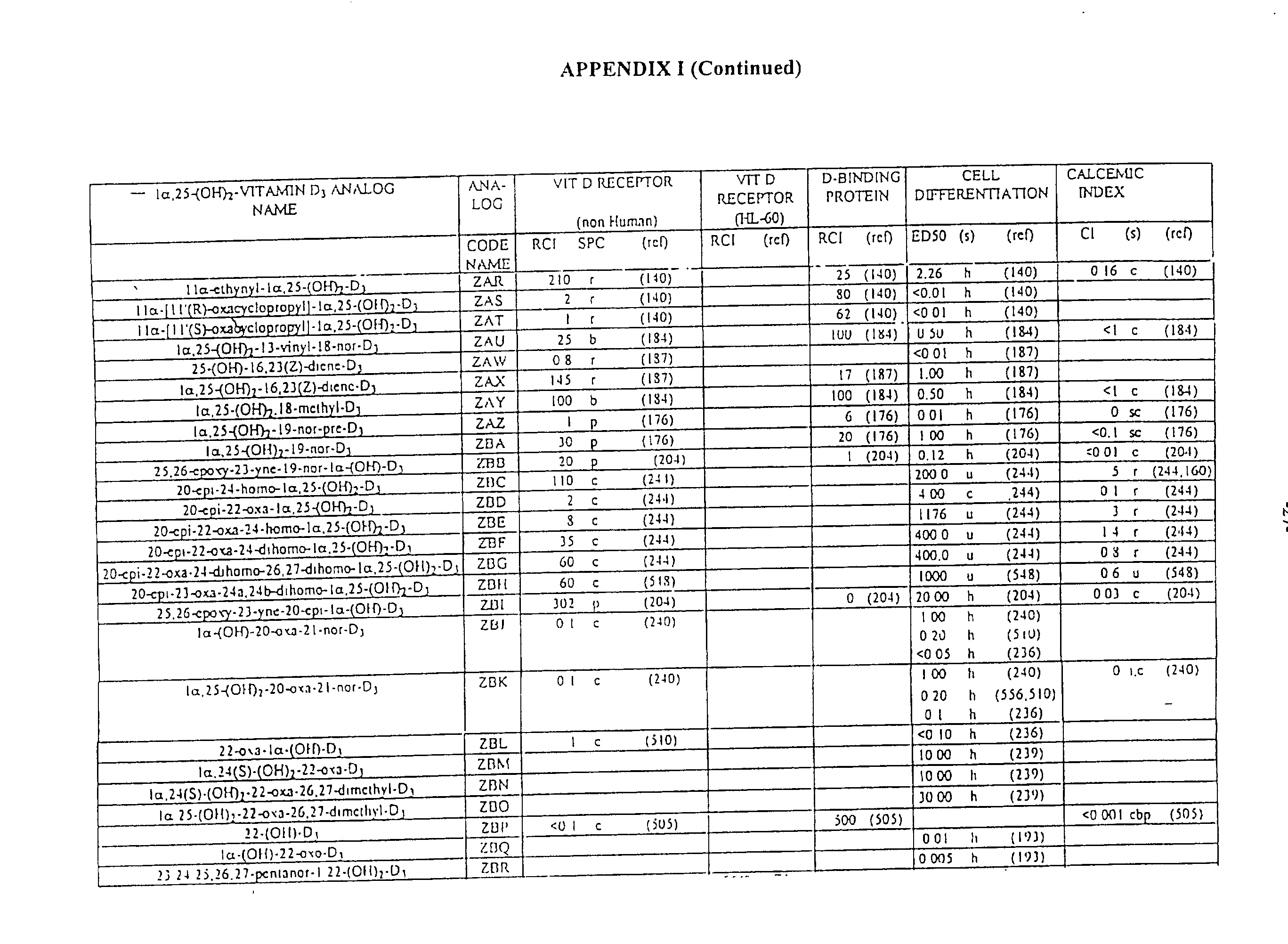 Figure US20030119795A1-20030626-P00009