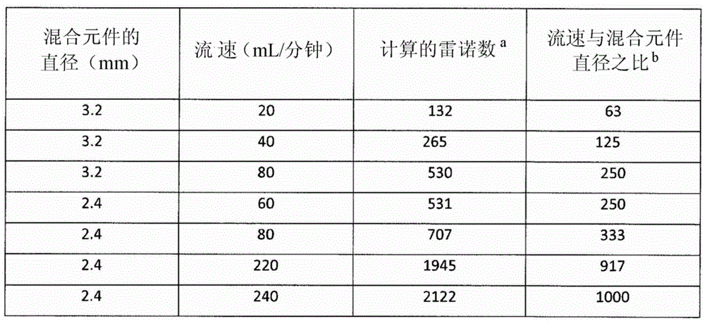 Figure BDA0003455031500000691