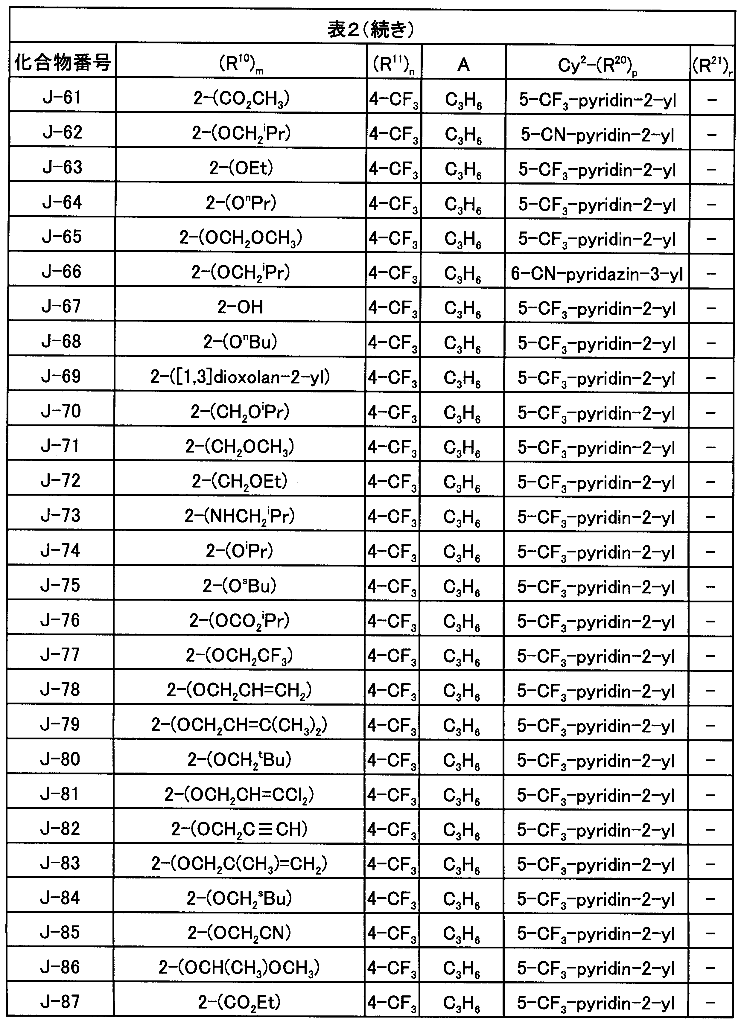Figure JPOXMLDOC01-appb-T000057