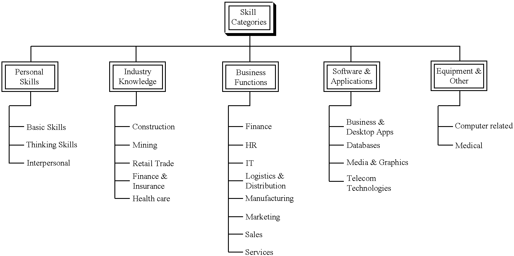 Figure US20020055870A1-20020509-C00002