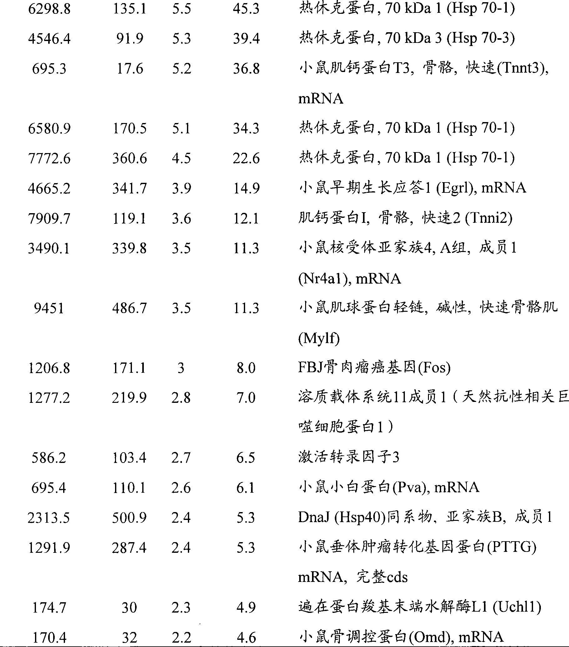 Figure A200780036783D00671