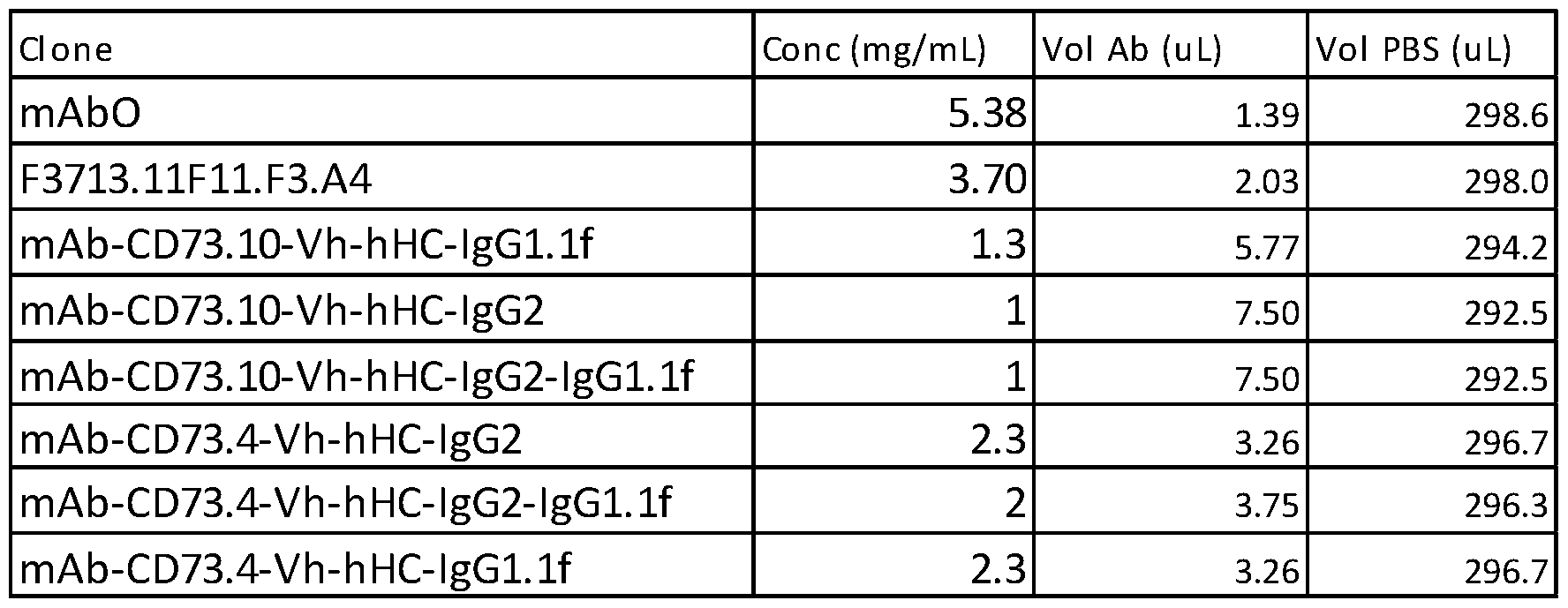Figure imgf000192_0001