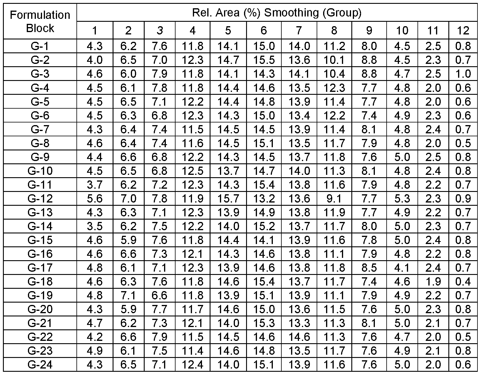 Figure imgf000199_0002
