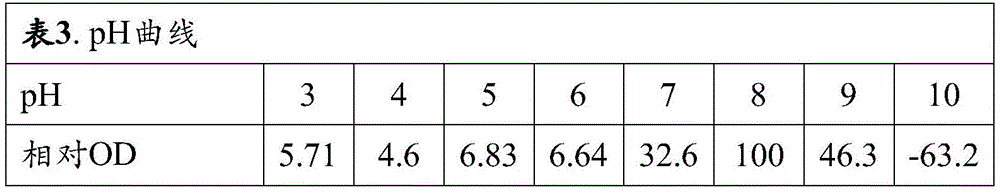 Figure BDA0002314766980000721