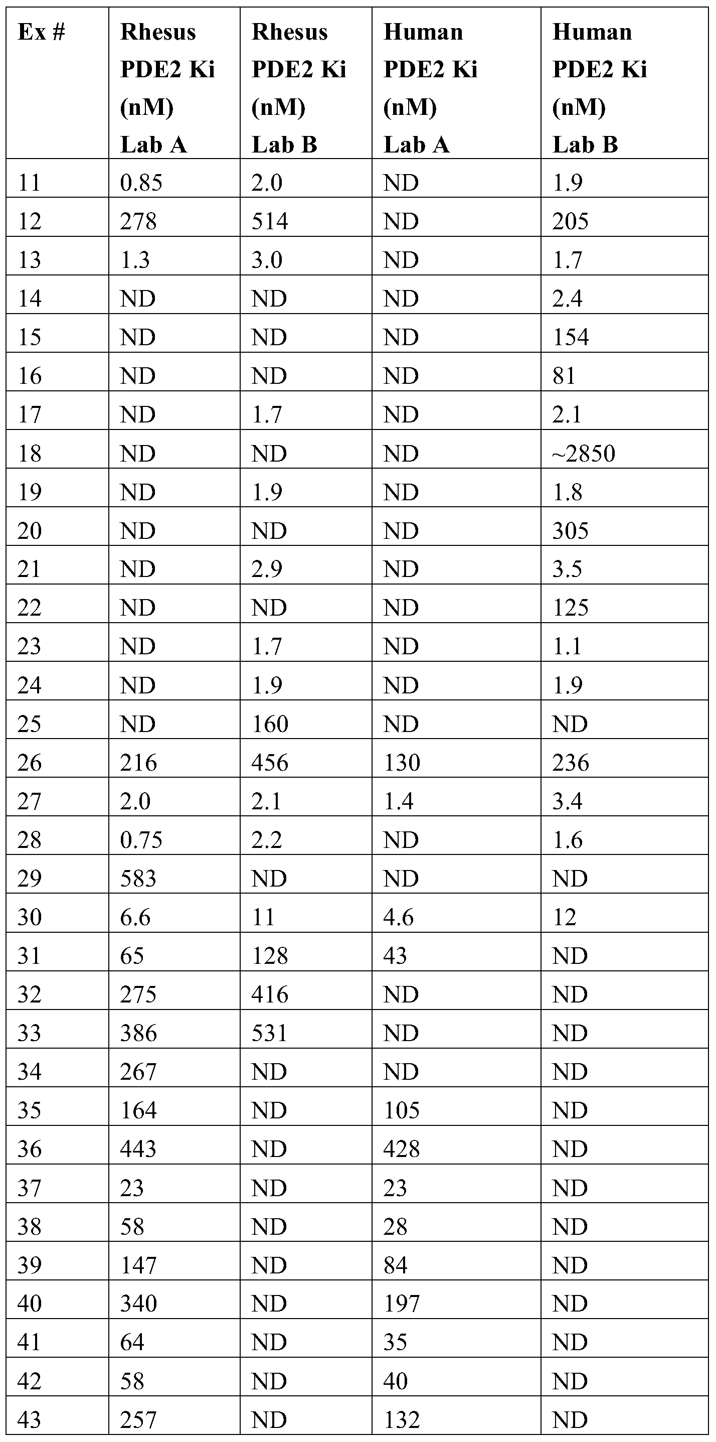 Figure PCTCN2015080267-appb-000227