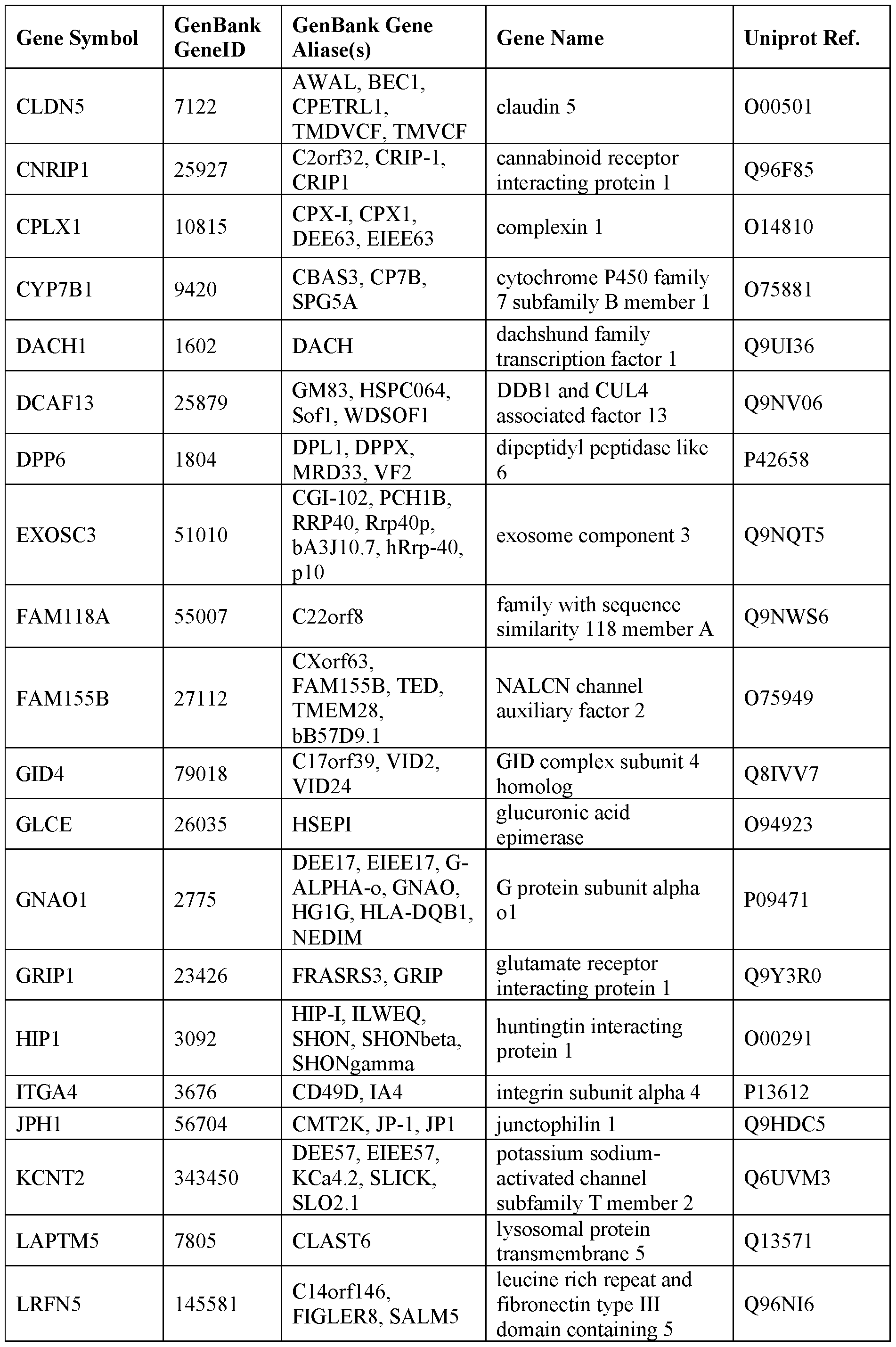 Figure imgf000023_0001