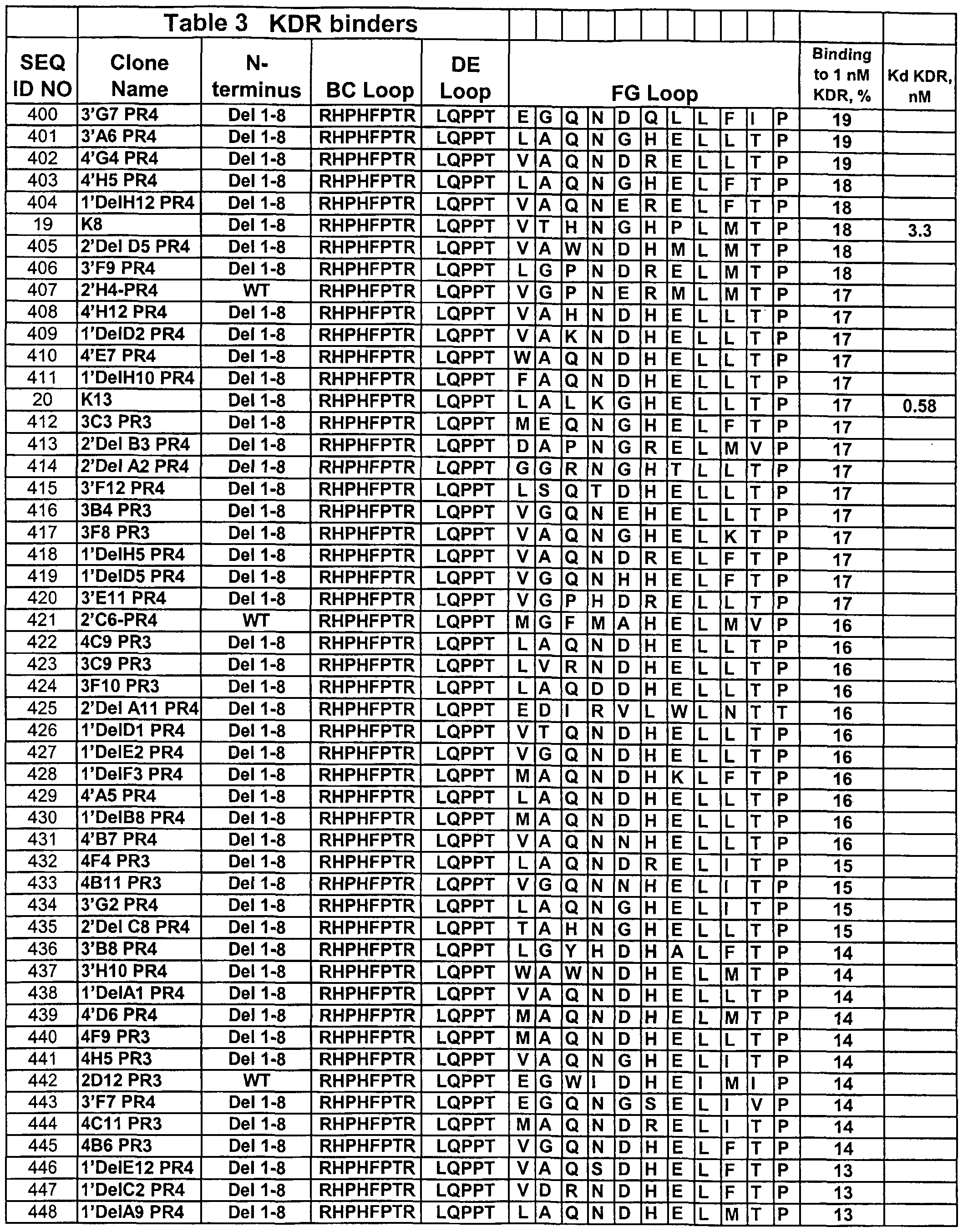Figure imgf000095_0002