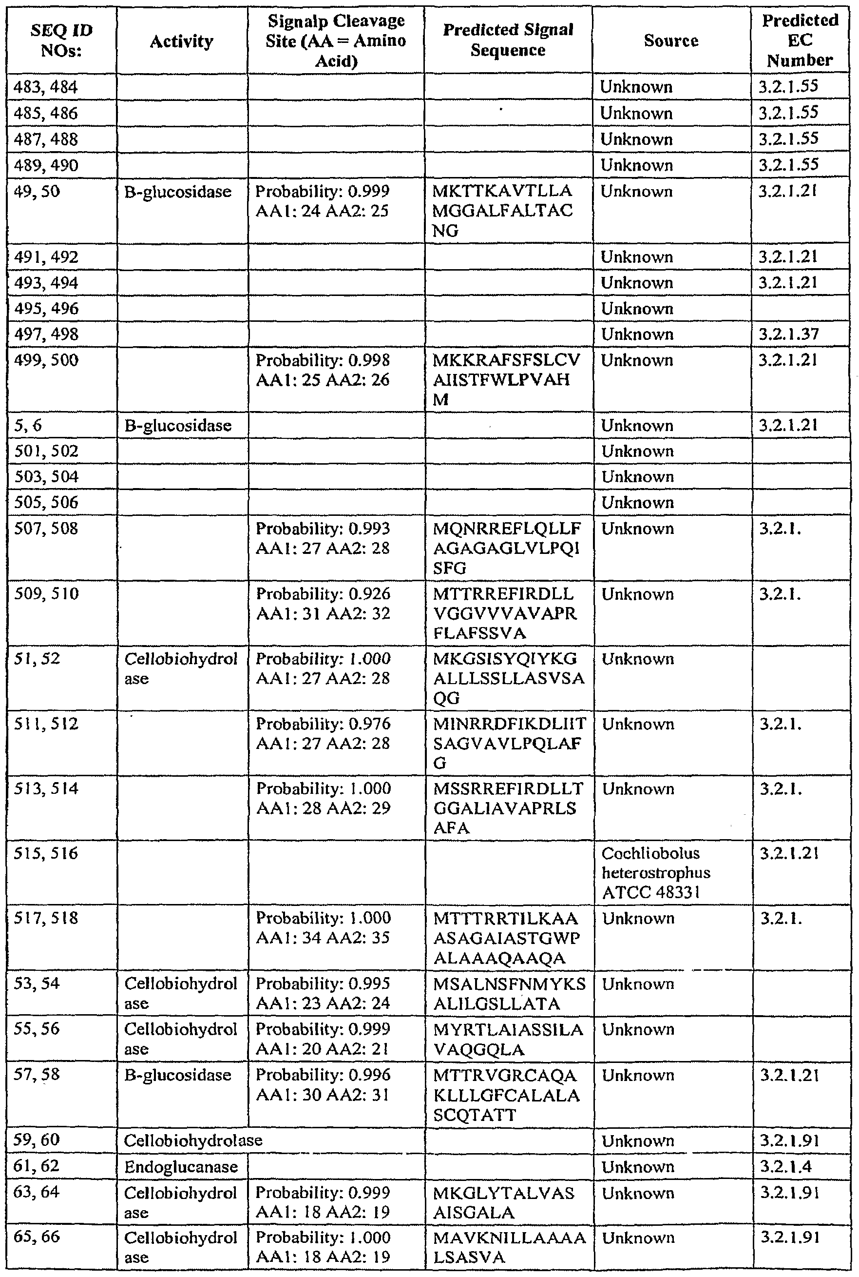 Figure imgf000192_0001