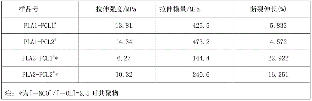 Figure BDA0002285097270000101