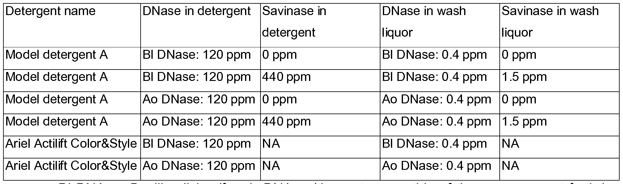 Figure imgf000112_0001