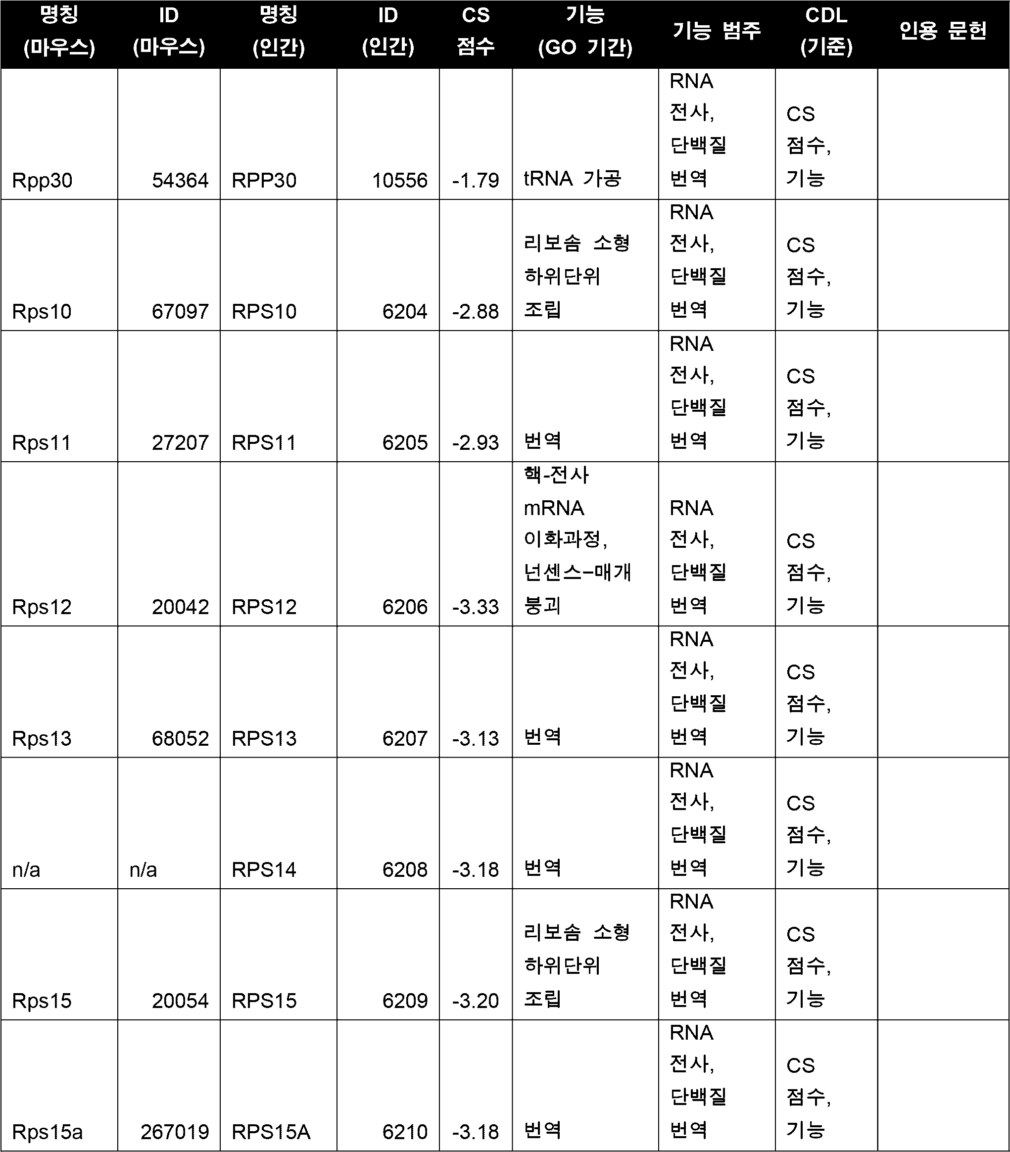 Figure 112020001961430-pct00111