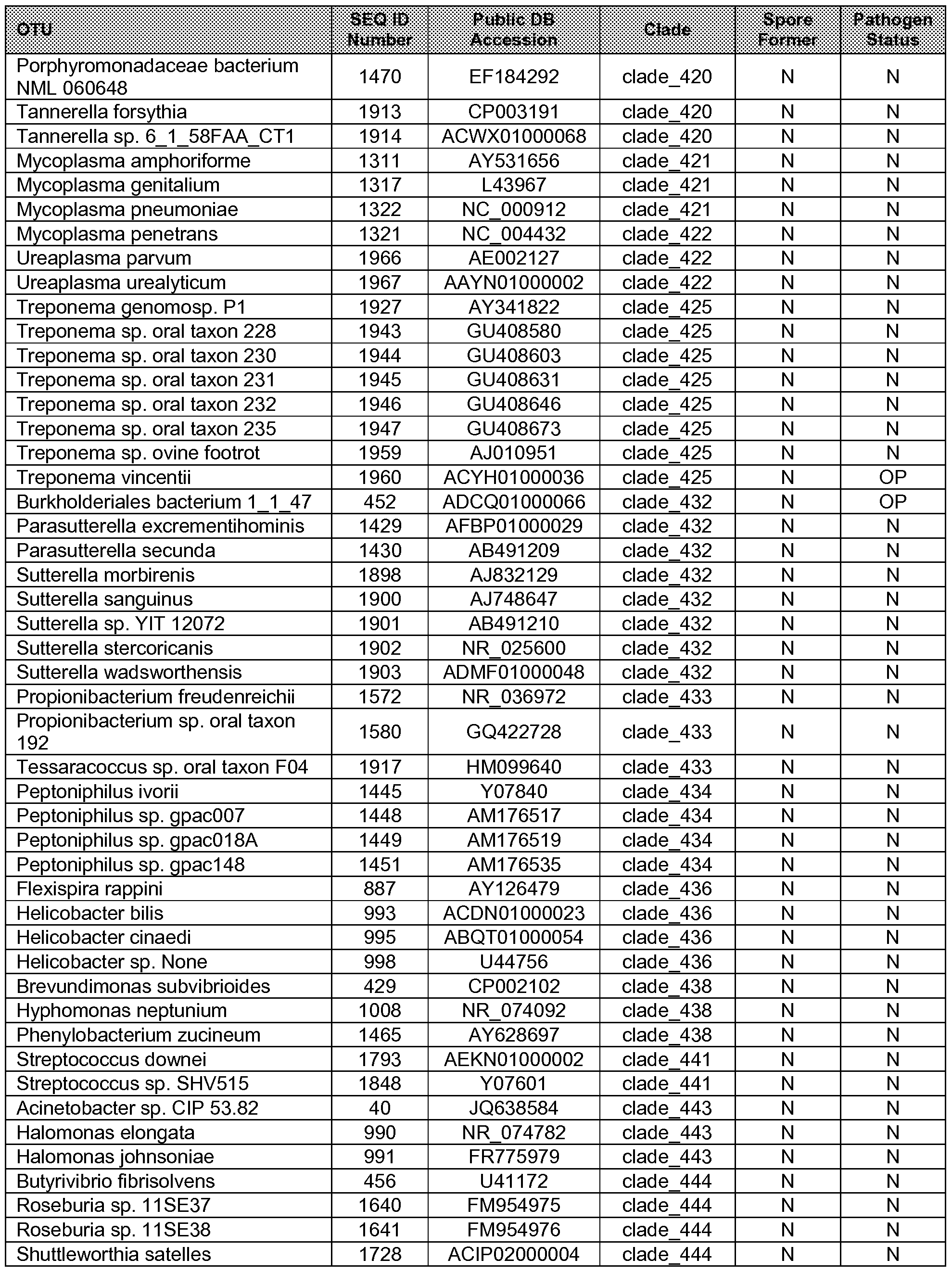 Figure imgf000151_0001