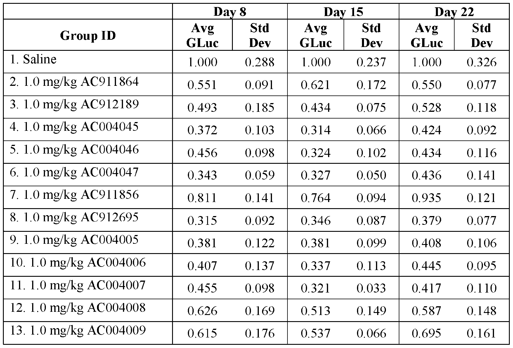 Figure imgf000112_0001