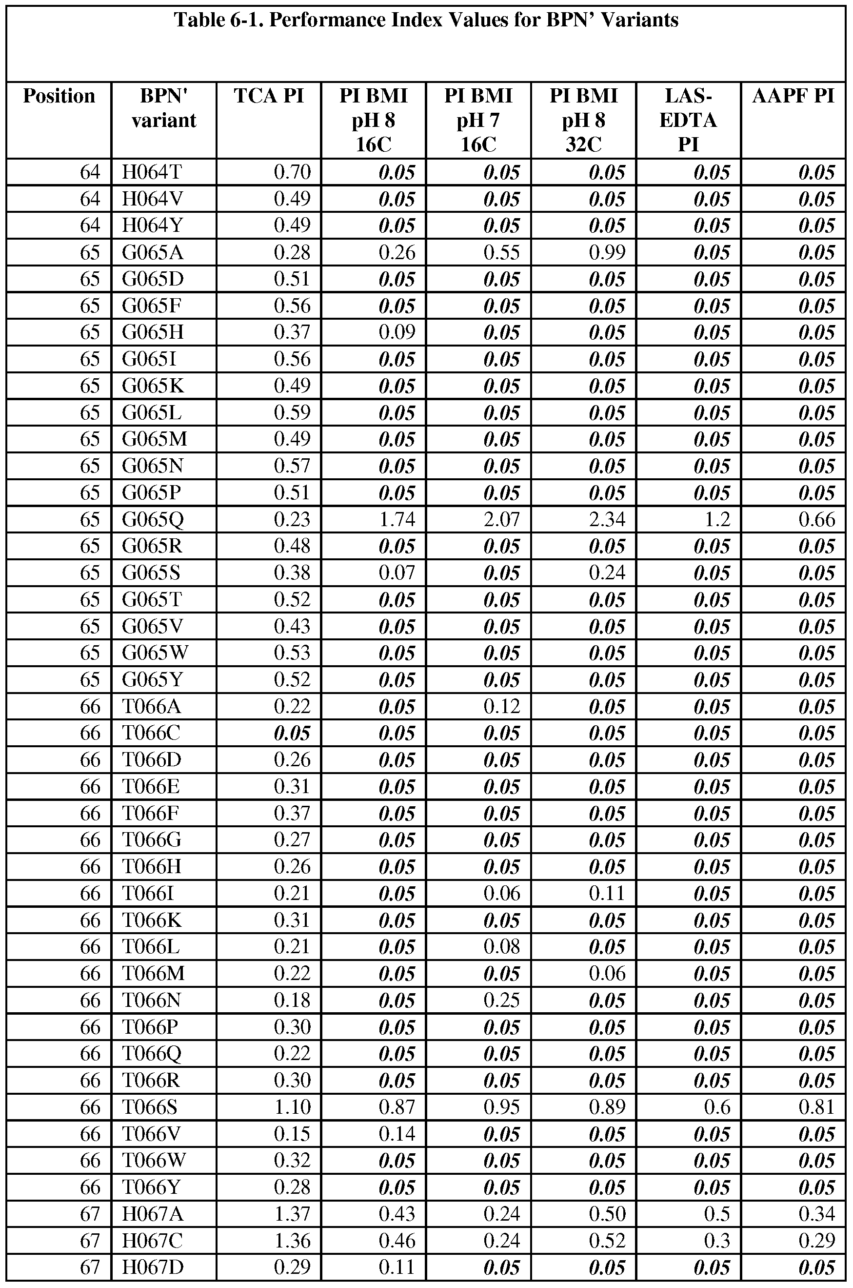 Figure imgf000128_0001