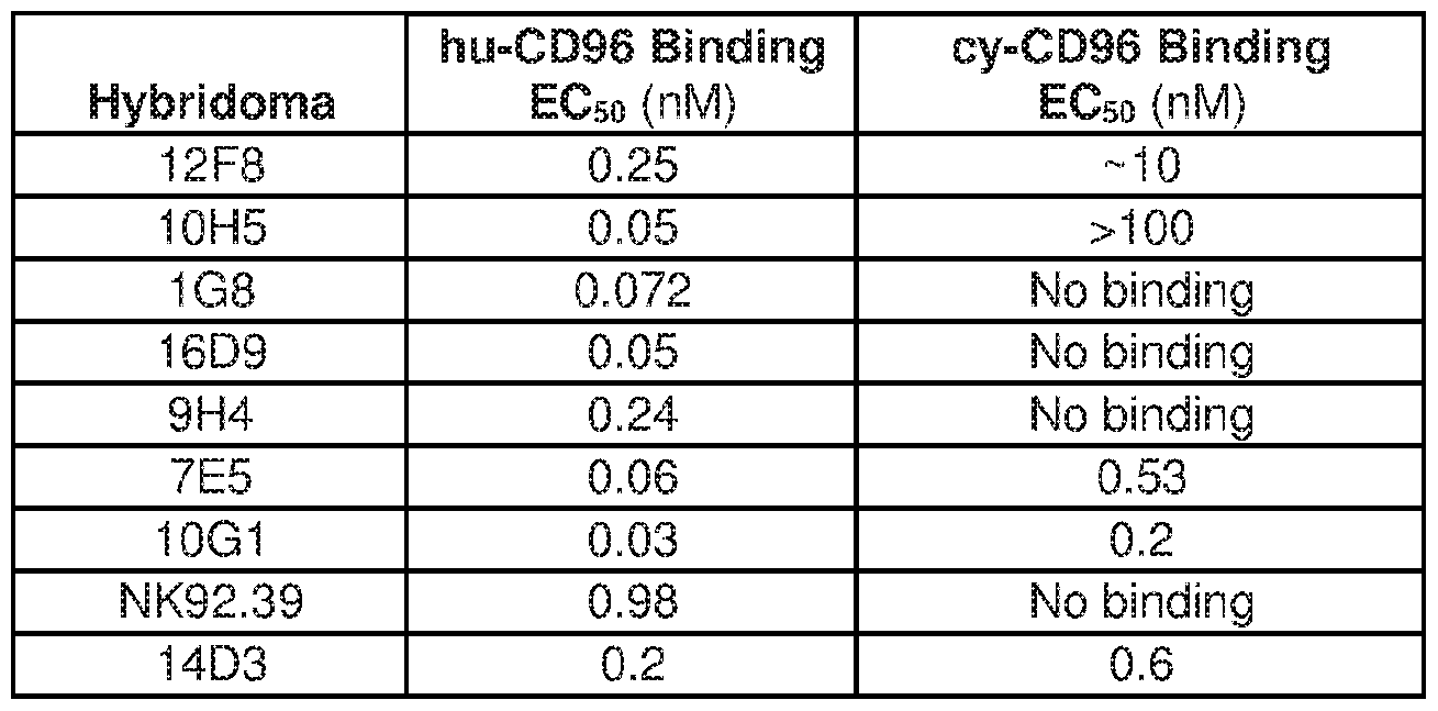 Figure imgf000095_0001