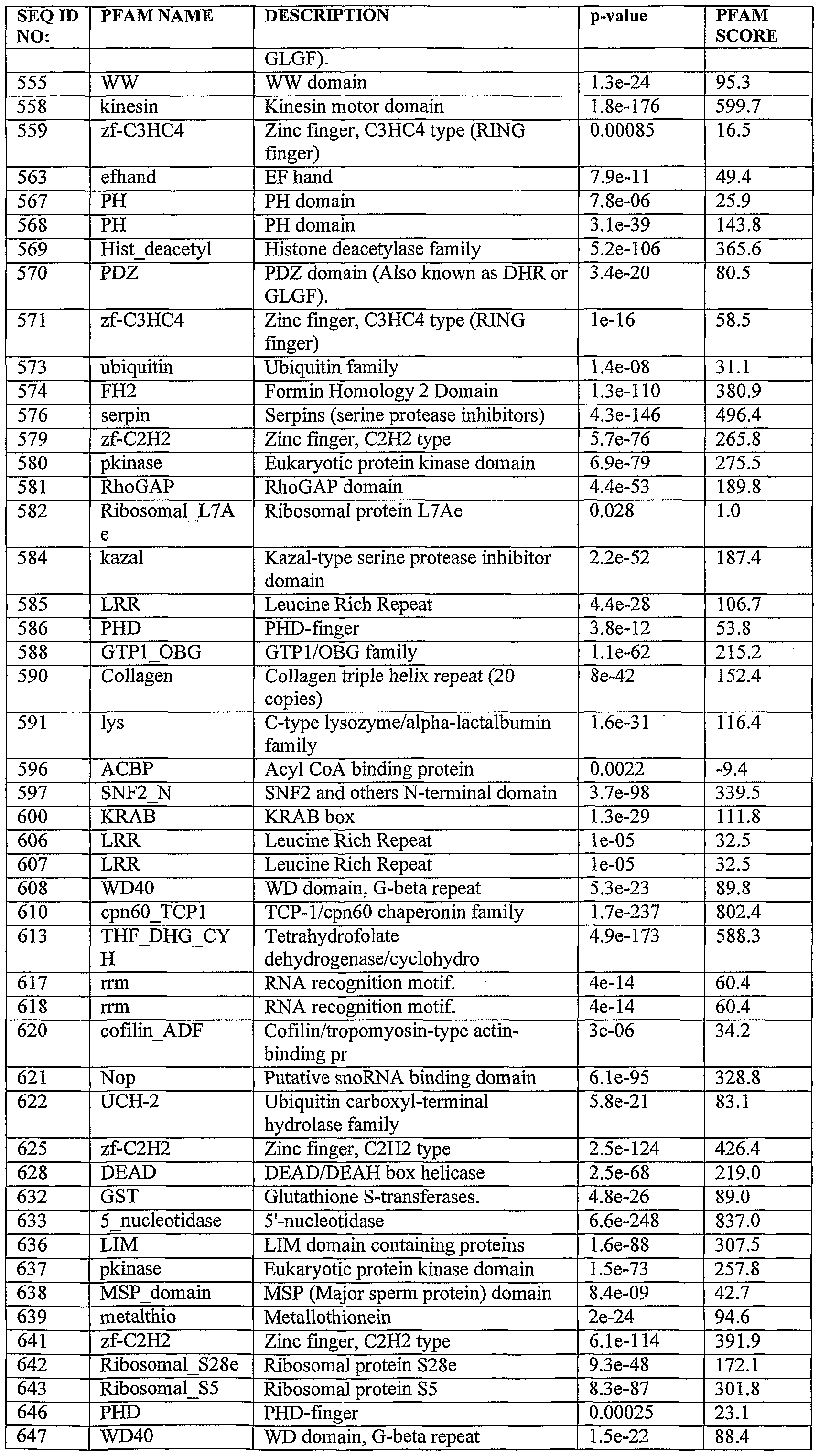 Figure imgf000193_0001