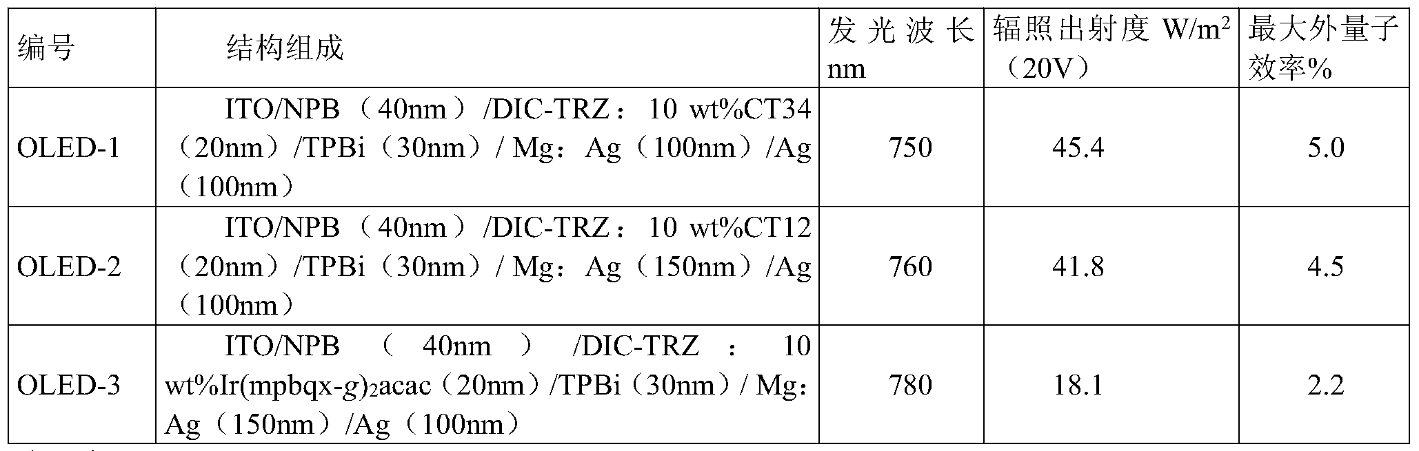 Figure PCTCN2017115586-appb-000023