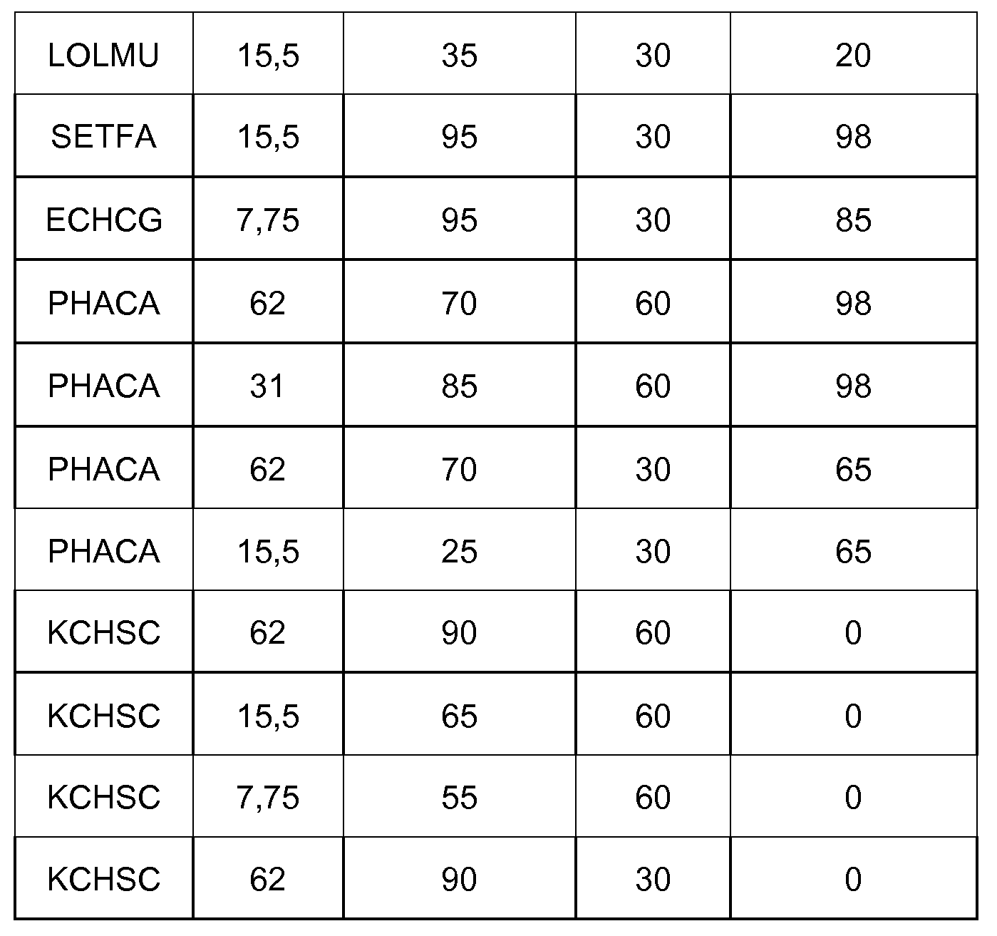 Figure imgf000293_0001