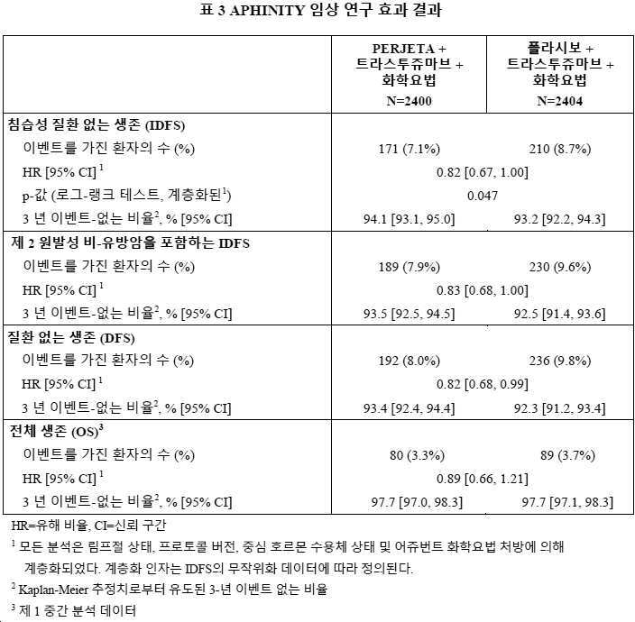 Figure 112021100117300-pat00006