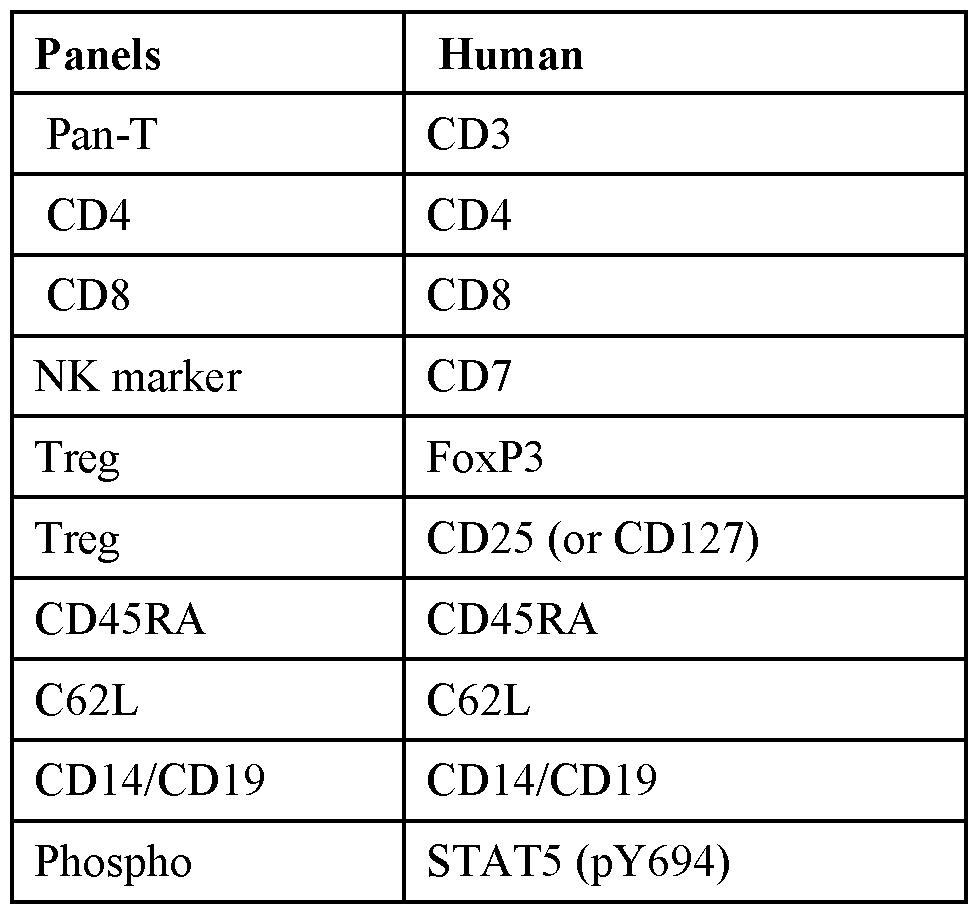 Figure imgf000085_0001