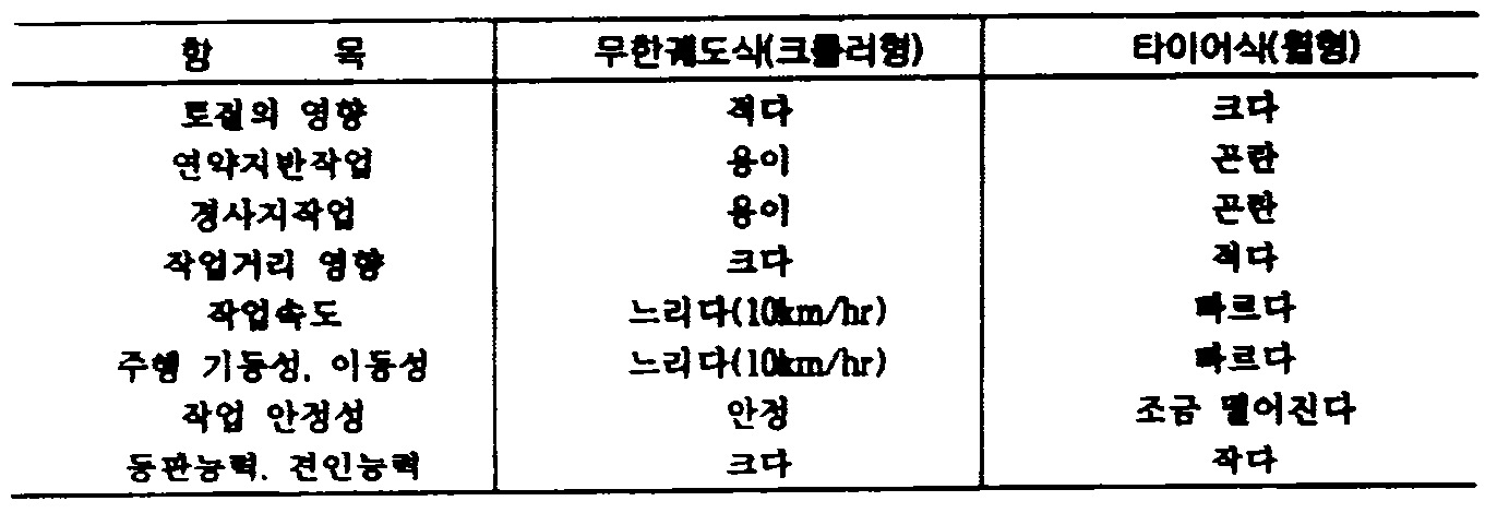Figure 112015099491945-pat00141
