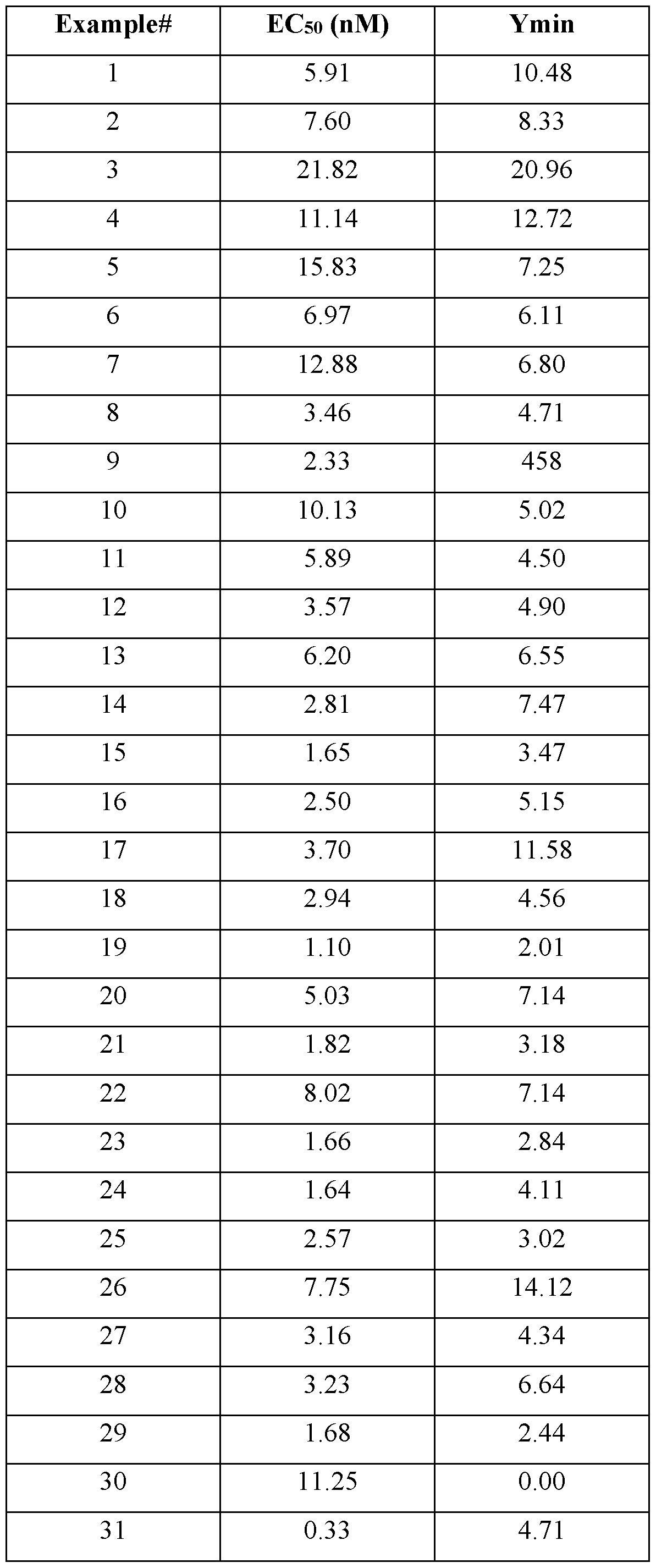Figure imgf000129_0001