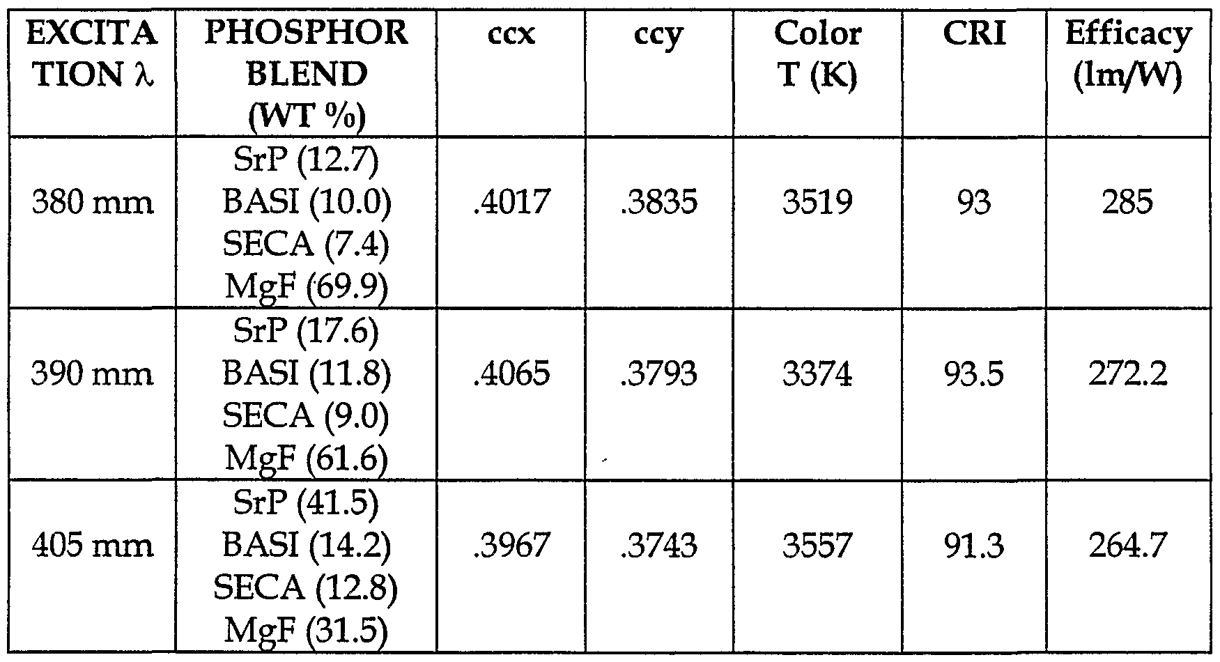 Figure imgf000033_0001