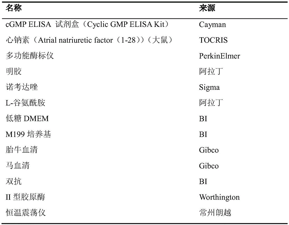 Figure BDA0002402719840000501