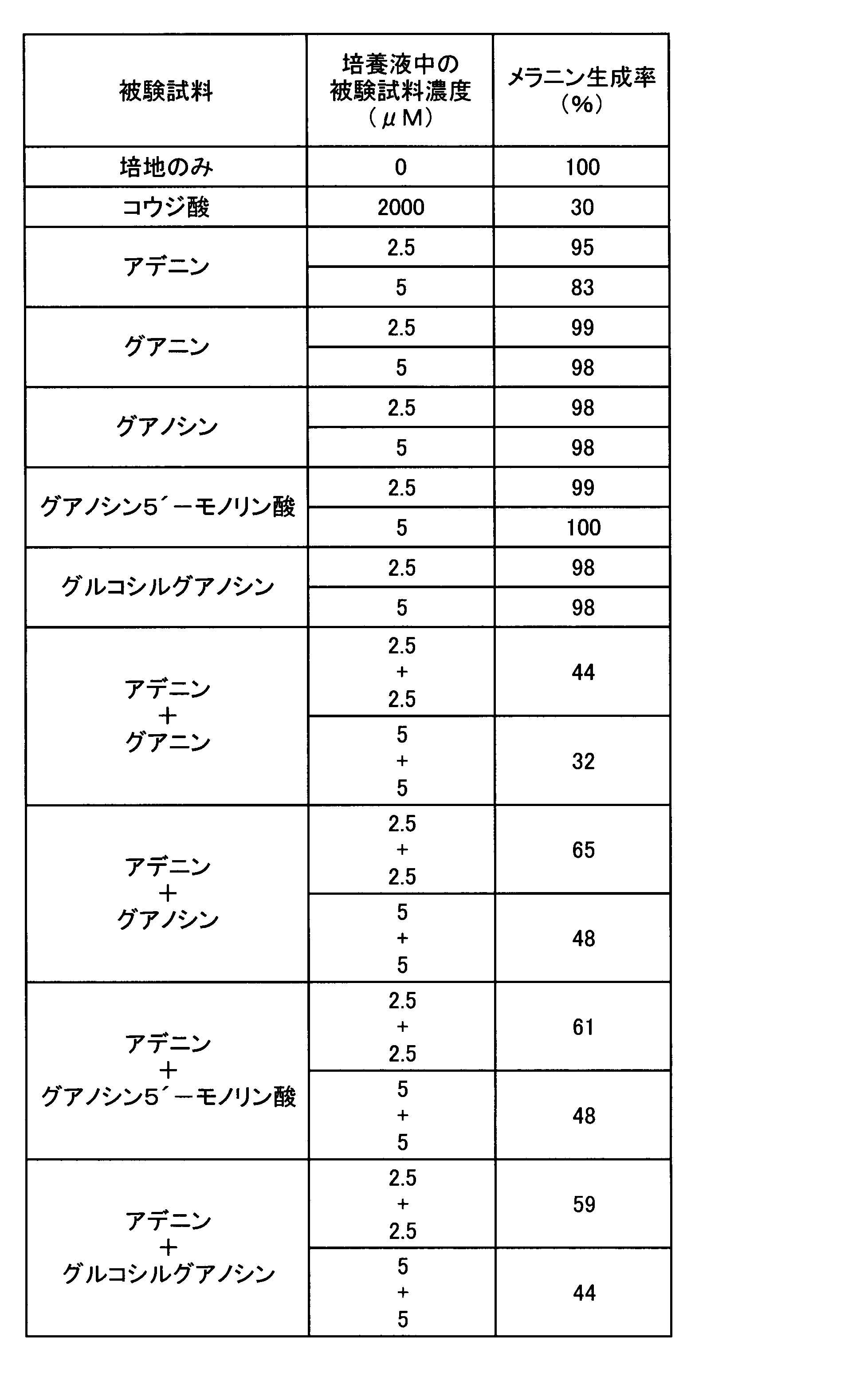 Figure JPOXMLDOC01-appb-T000005