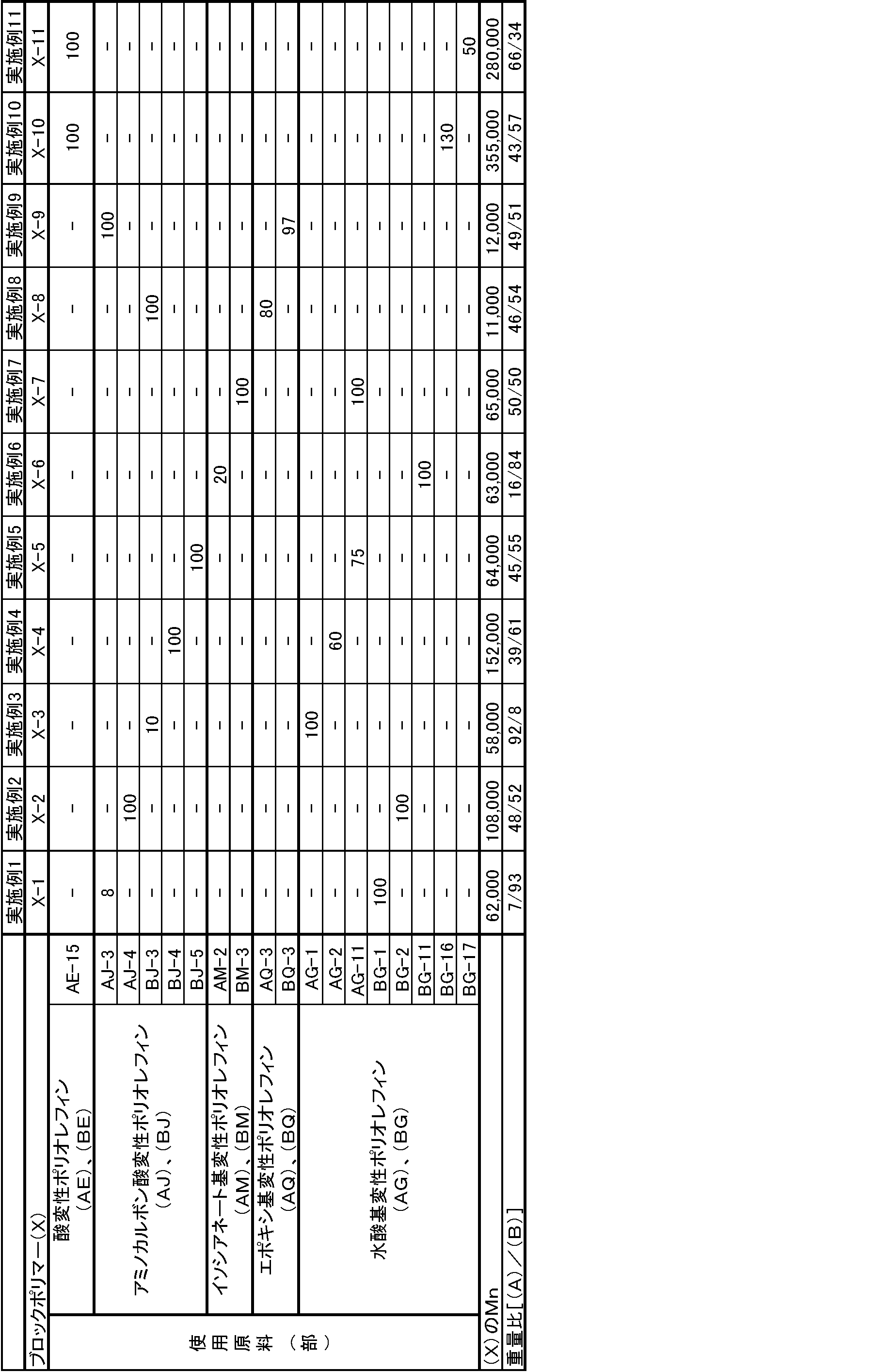 Figure JPOXMLDOC01-appb-T000007
