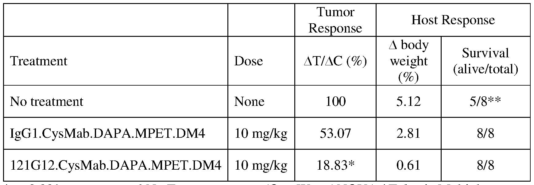 Figure imgf000243_0001
