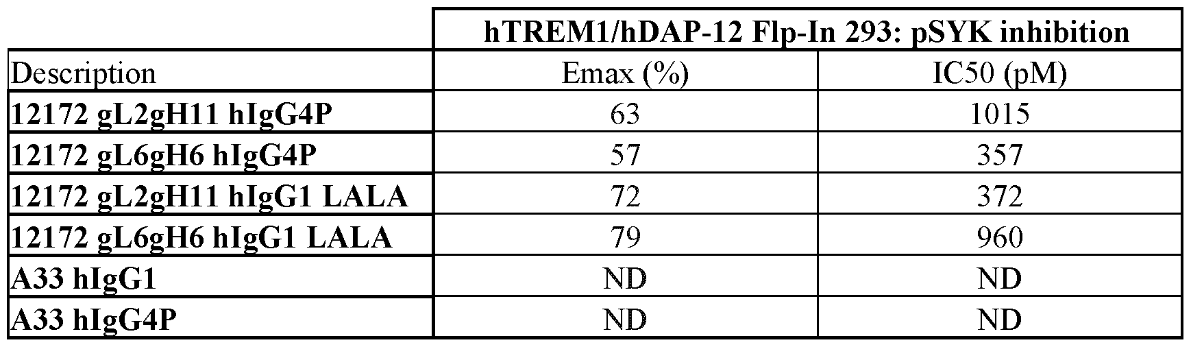 Figure imgf000115_0001