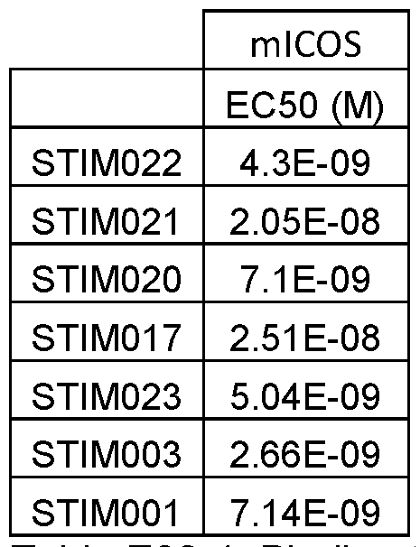 Figure imgf000150_0001