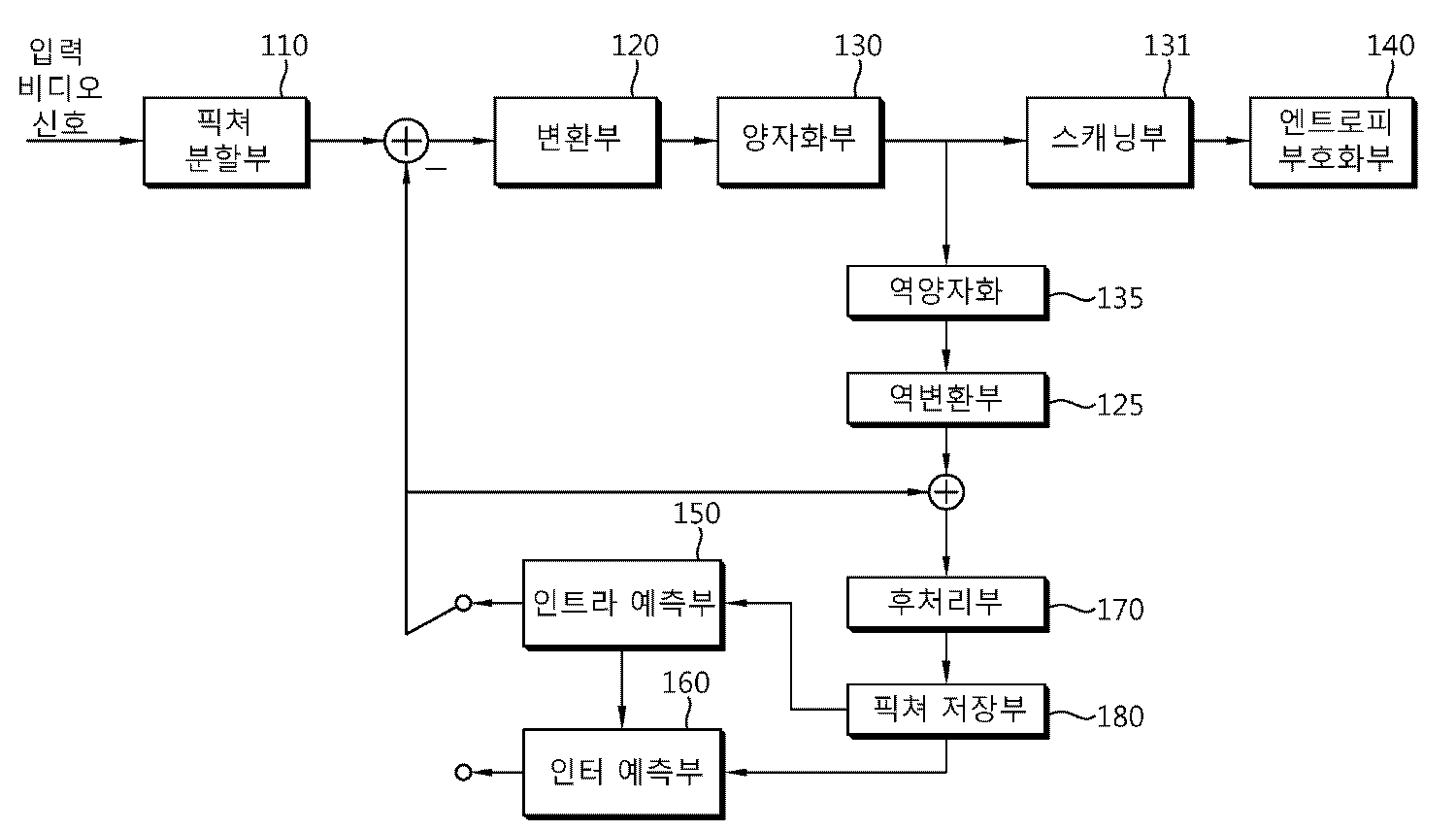 Figure P1020110124580