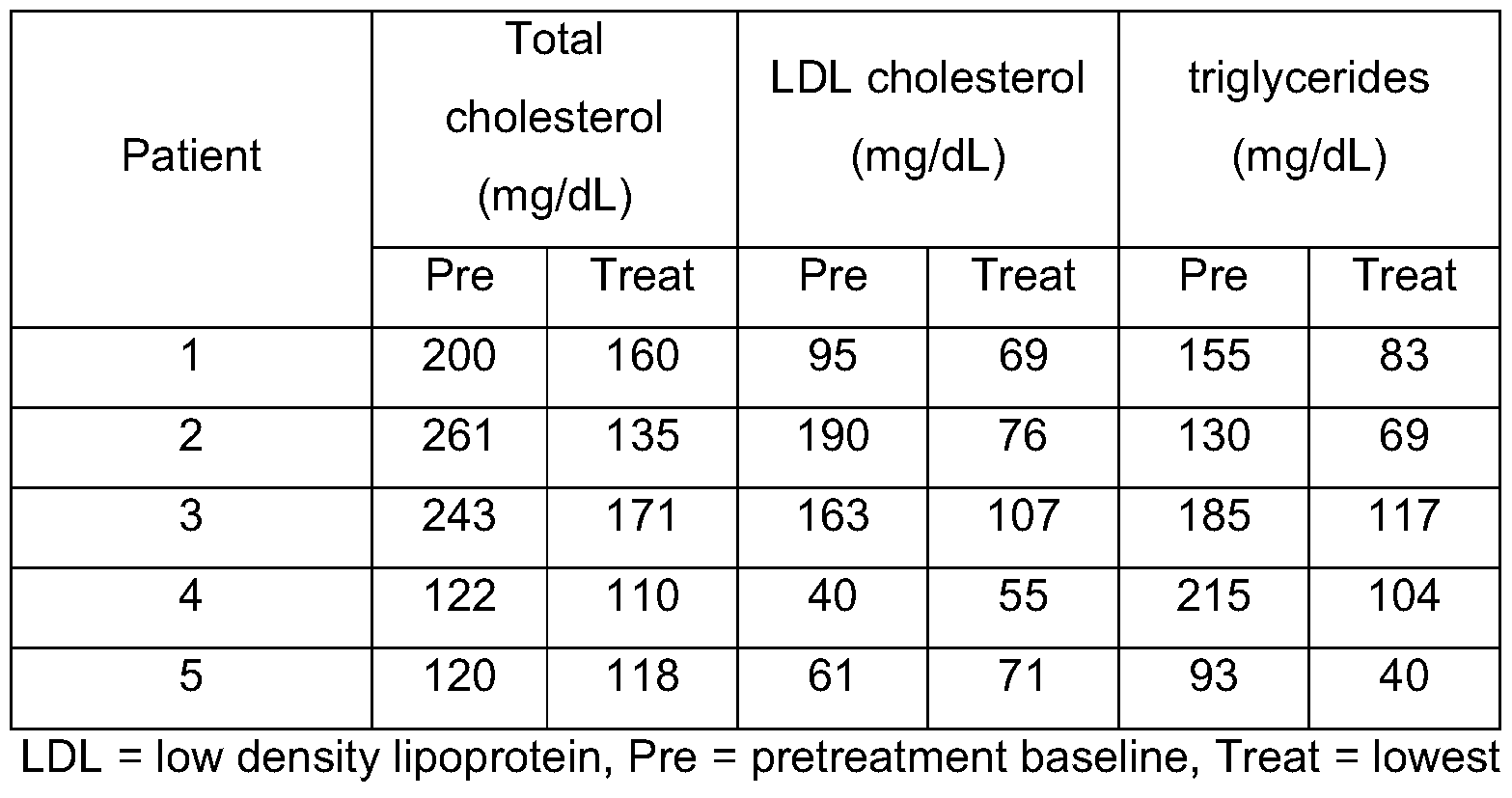 Figure imgf000039_0002