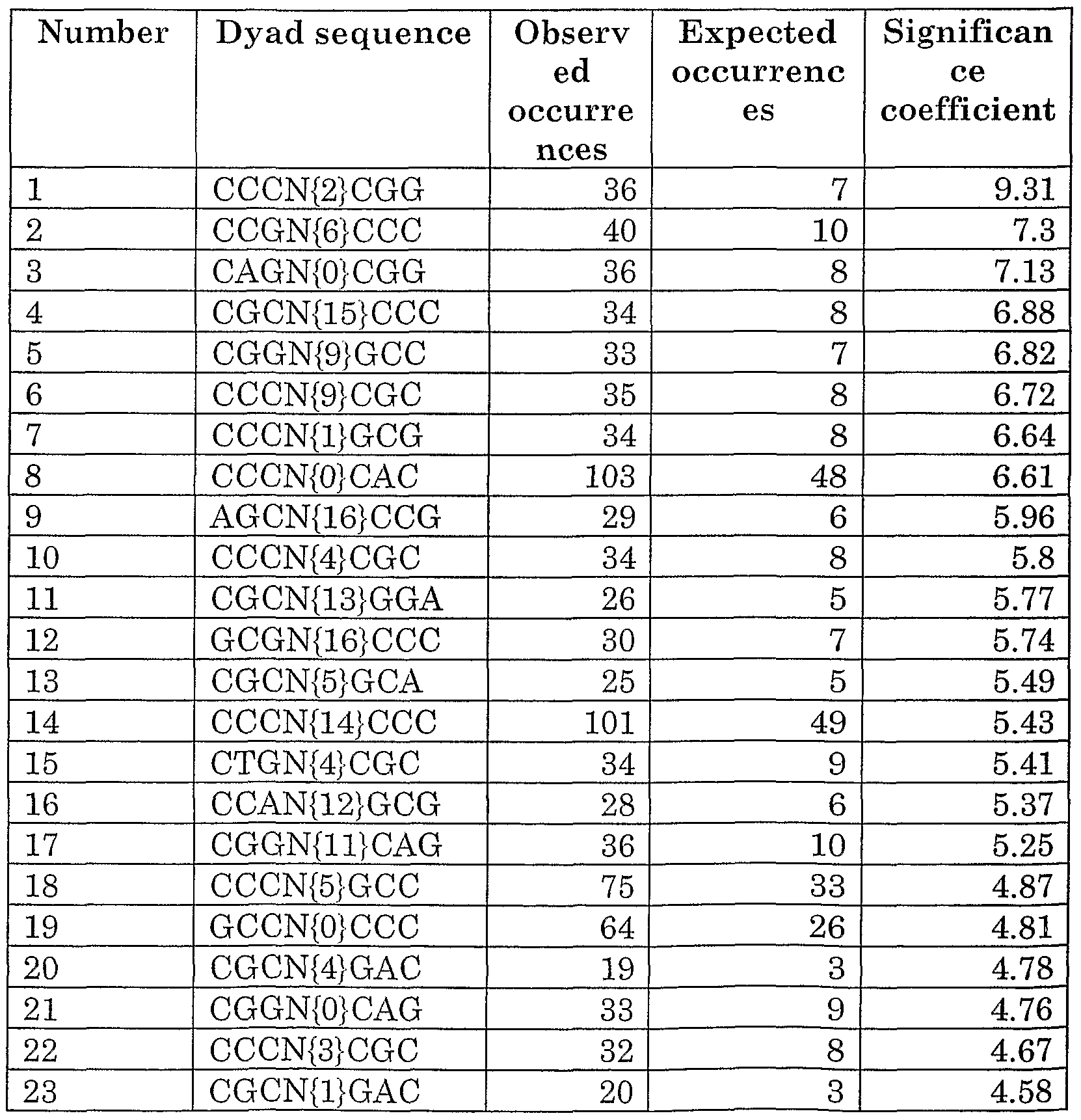 Figure imgf000124_0002