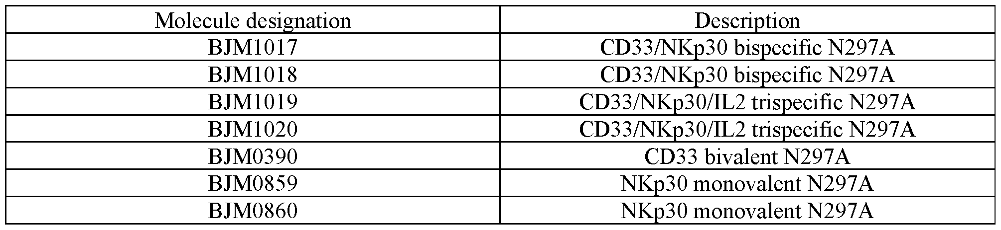Figure imgf000287_0001