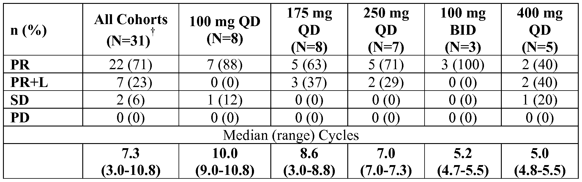 Figure imgf000096_0002