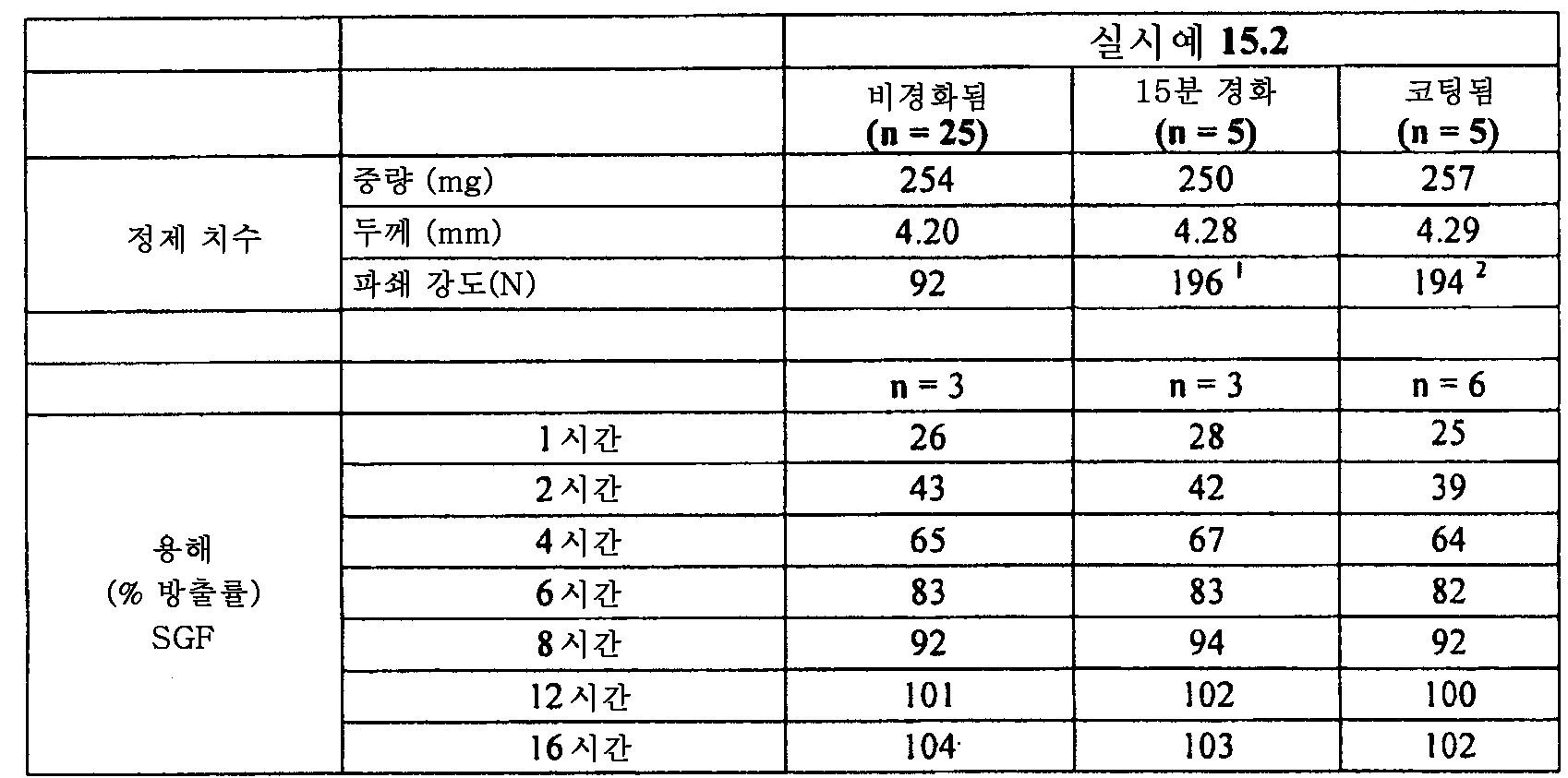 Figure 112015061795592-pat00078