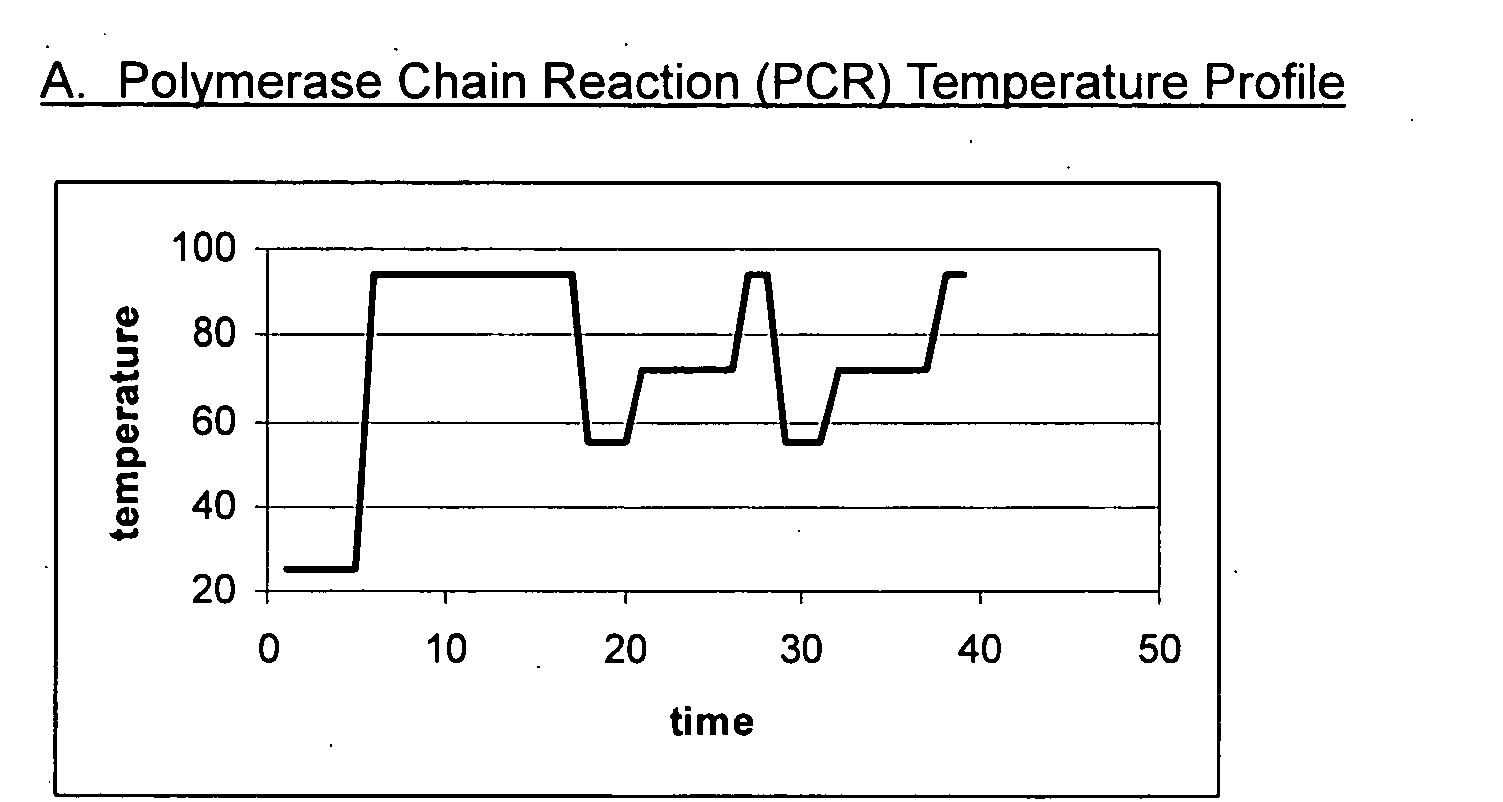 Figure US20050129582A1-20050616-P00002