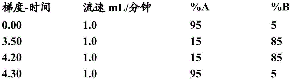 Figure BDA0002198914050000811