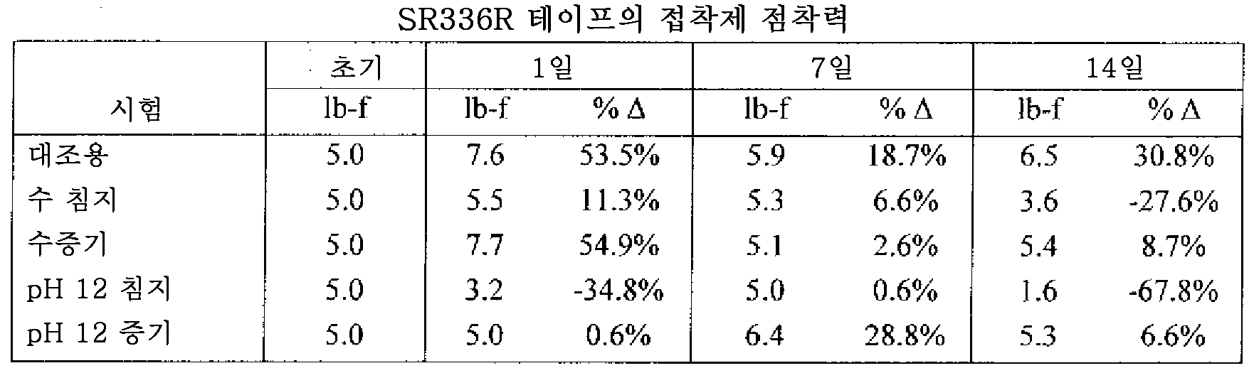 Figure 112013109285227-pct00009