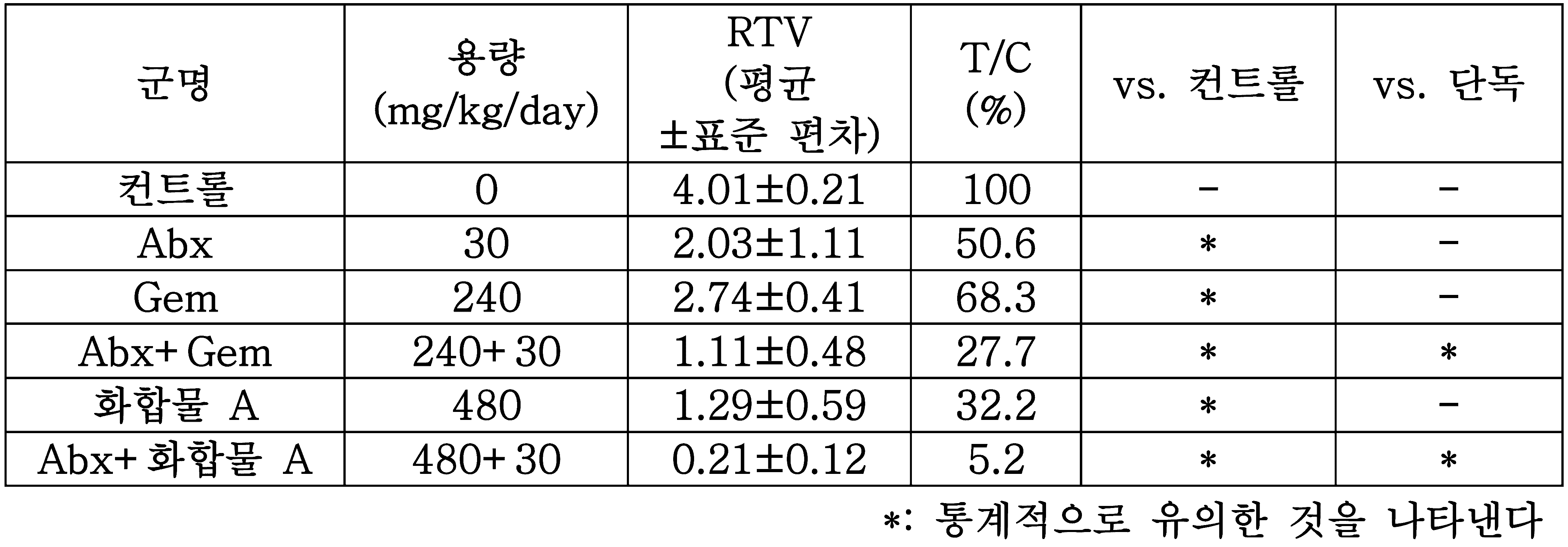 Figure 112019020817361-pct00001