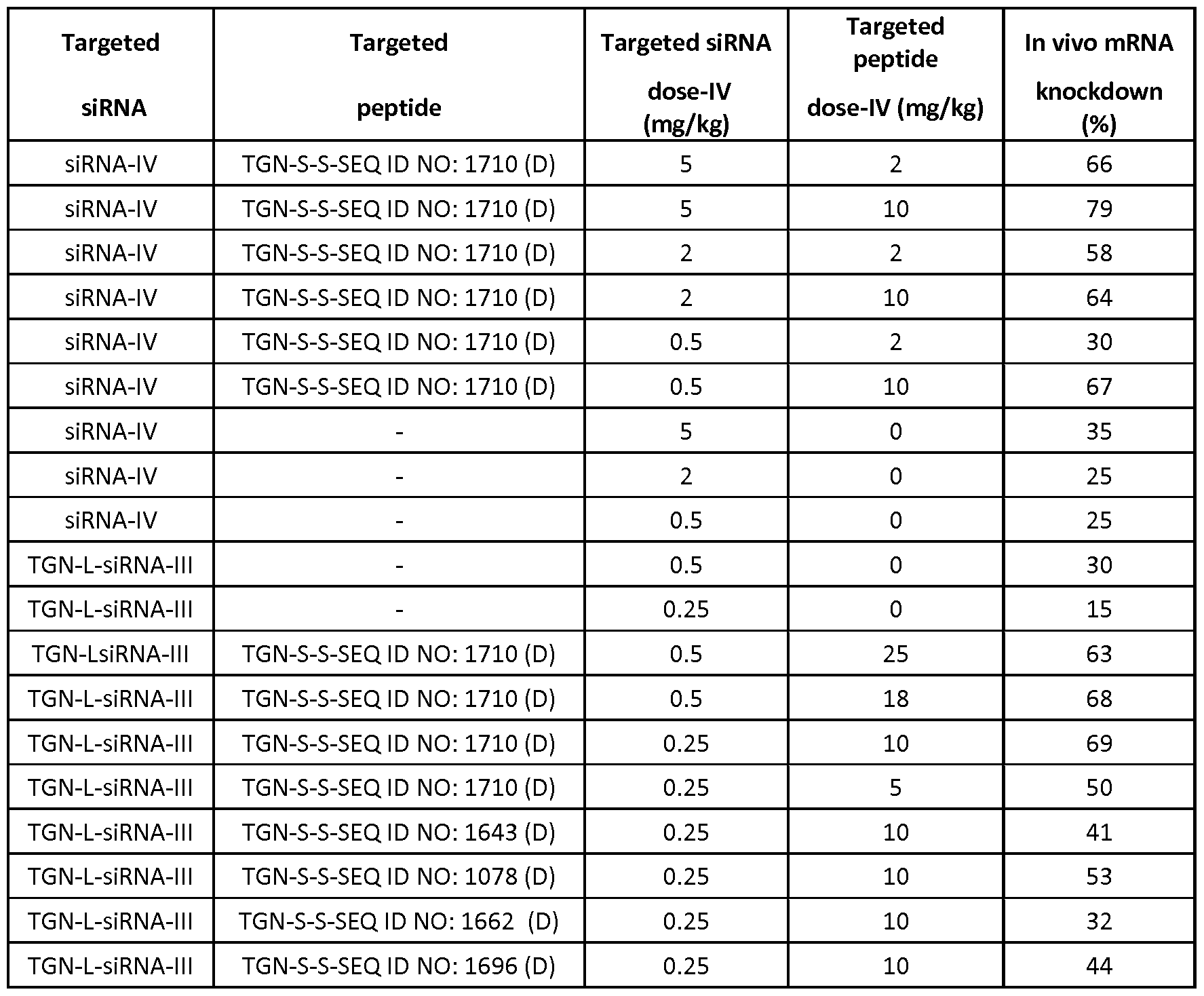 Figure imgf000122_0002