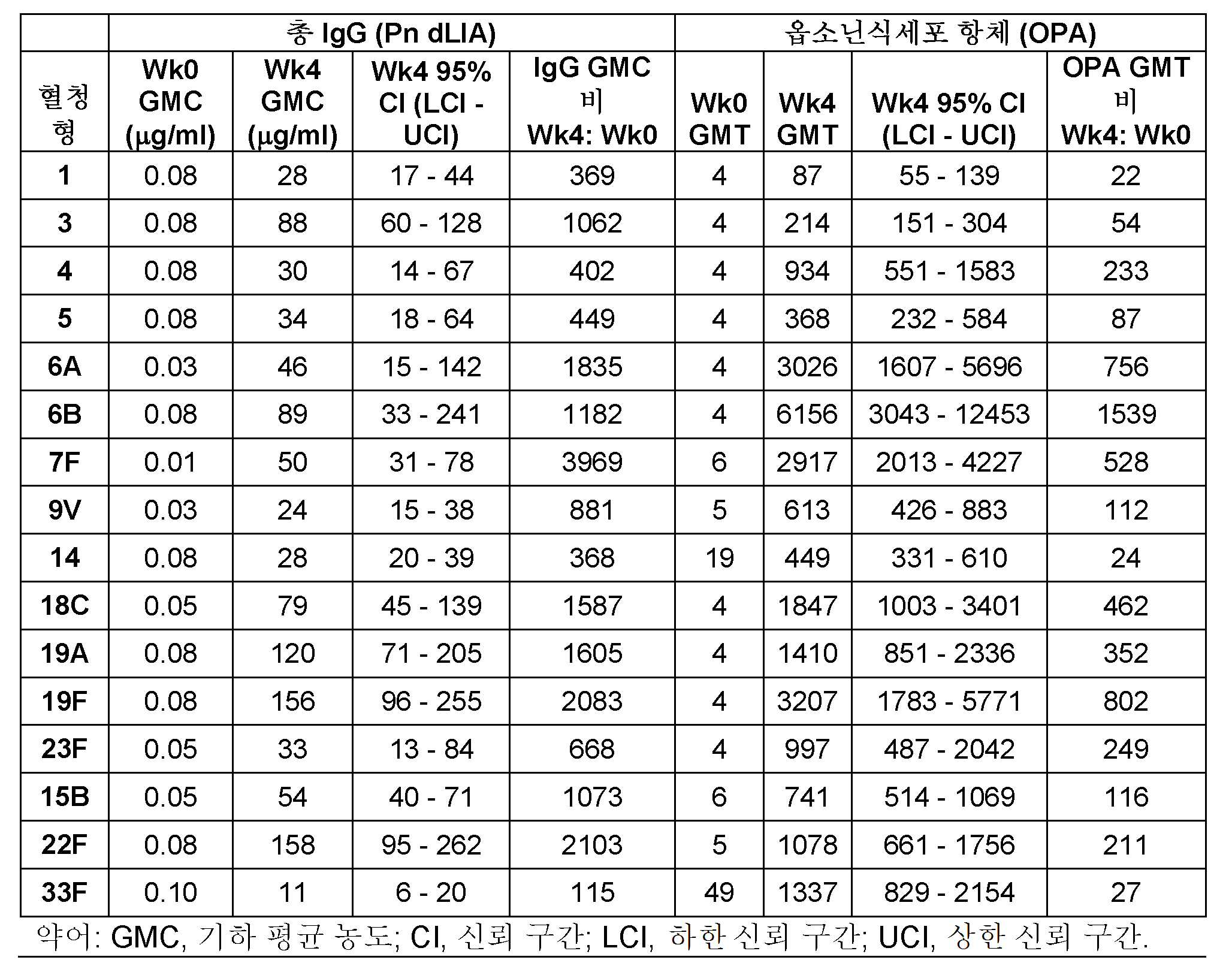 Figure 112018016169466-pct00037